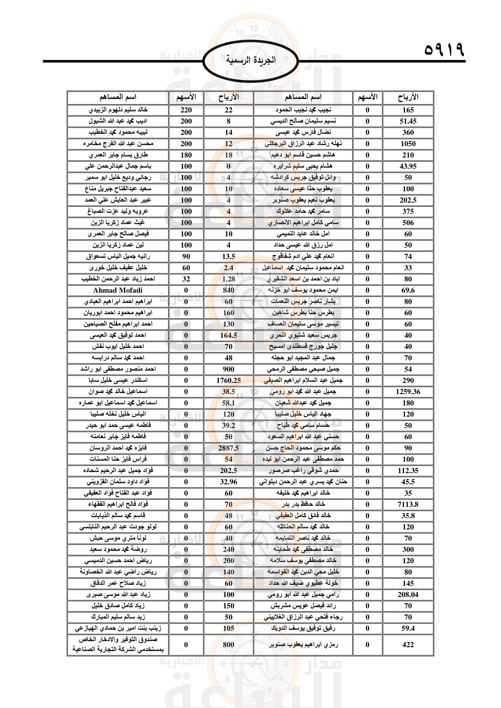 Madar Al-Saa Images 0.38190906933493873