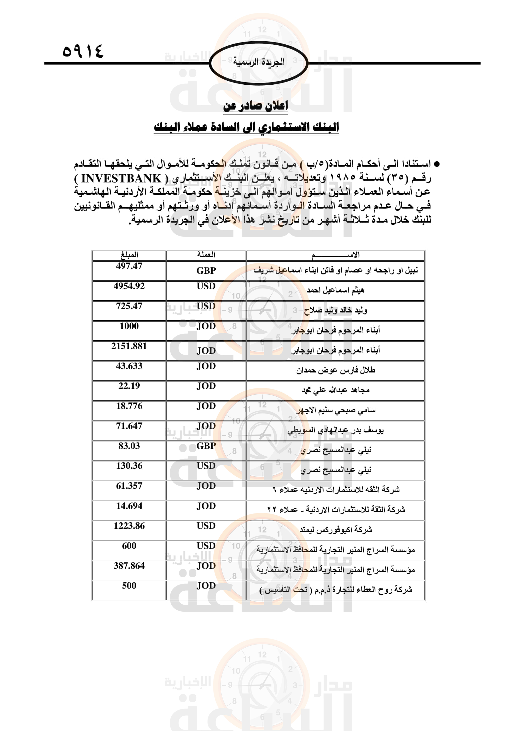 Madar Al-Saa Images 0.6645776973717147