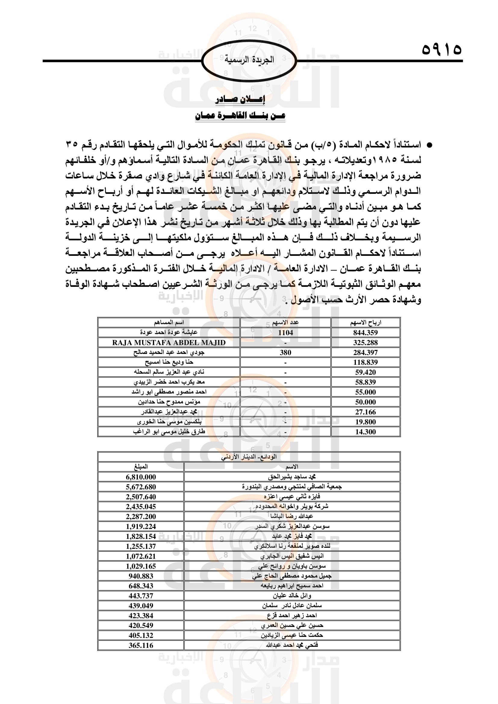 Madar Al-Saa Images 0.2955246048505059