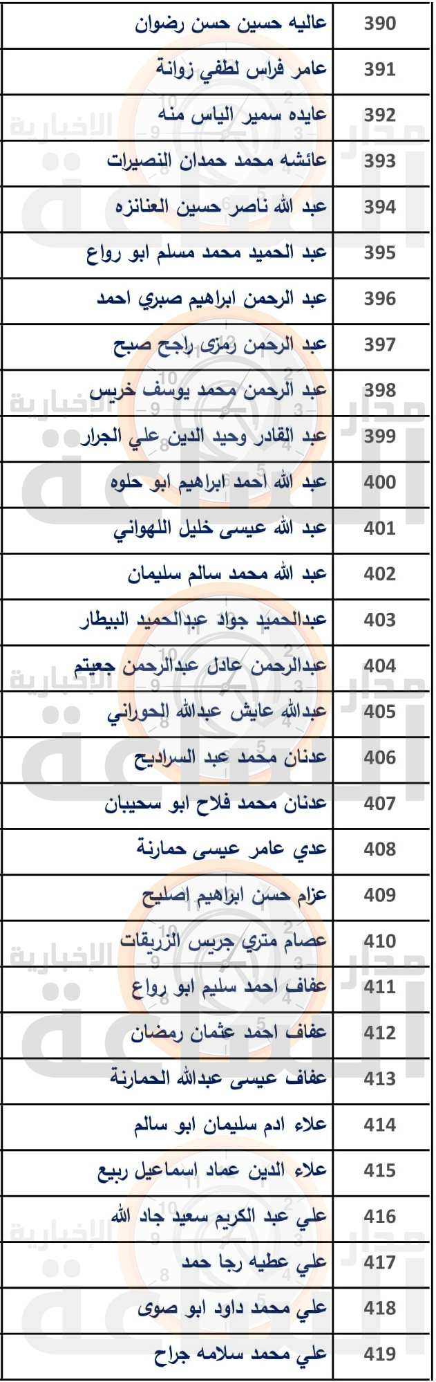 Madar Al-Saa Images 0.819393598675487