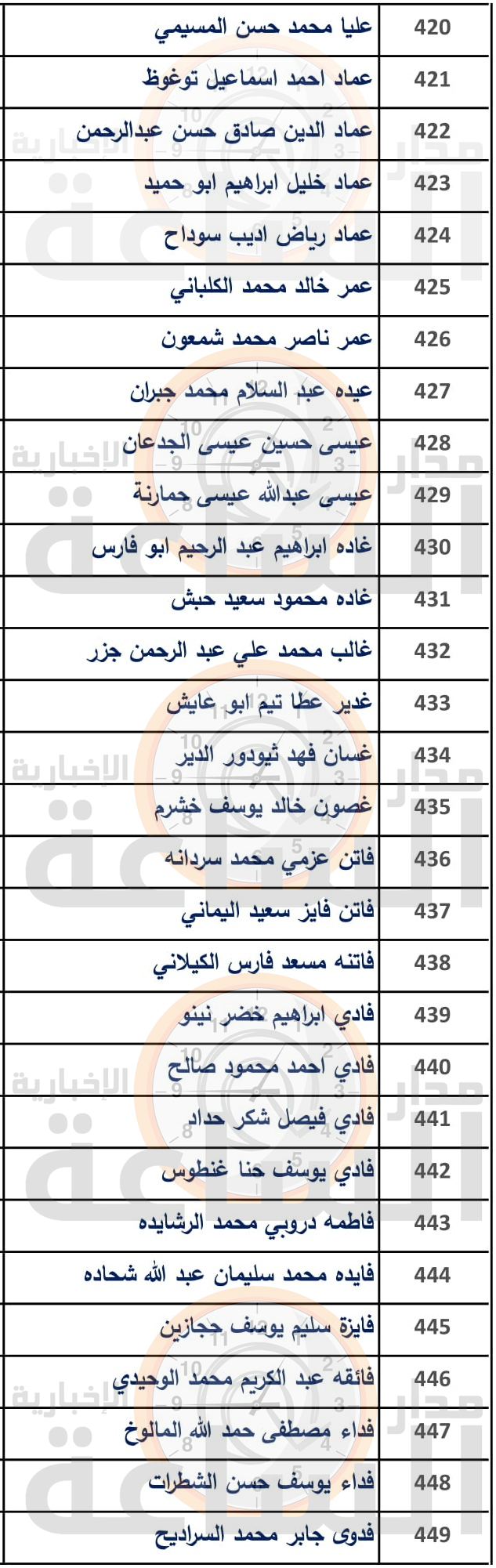 Madar Al-Saa Images 0.9051182173603218