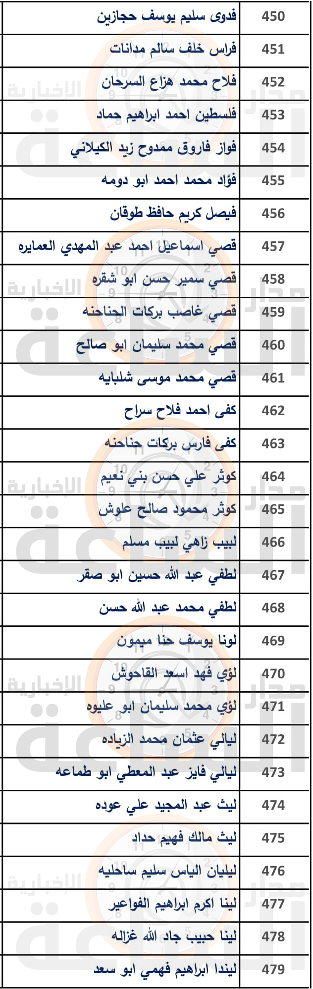 Madar Al-Saa Images 0.8359935136789178