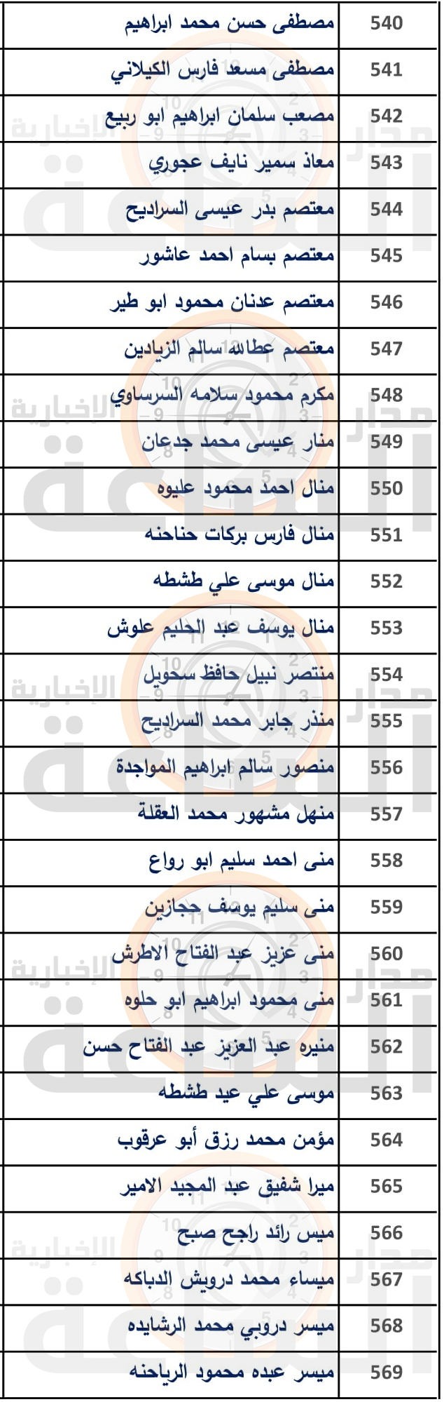 Madar Al-Saa Images 0.2517213462323872
