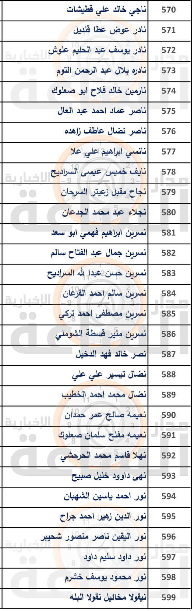 Madar Al-Saa Images 0.8024296066011813