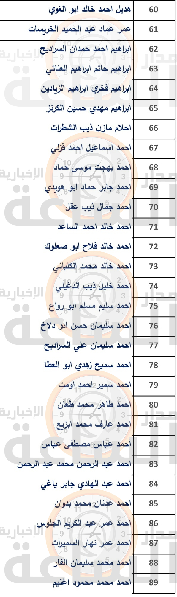 Madar Al-Saa Images 0.6392772886020248