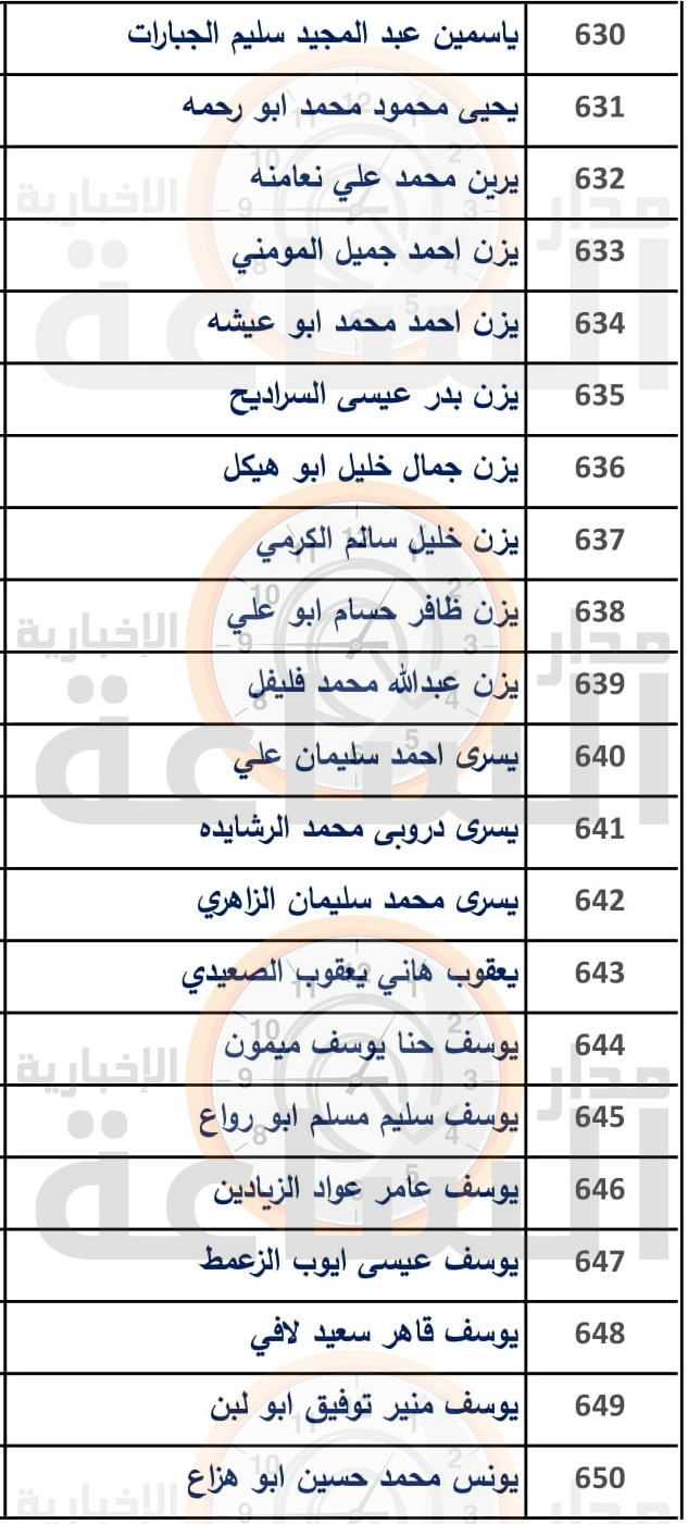 Madar Al-Saa Images 0.16029158094121088