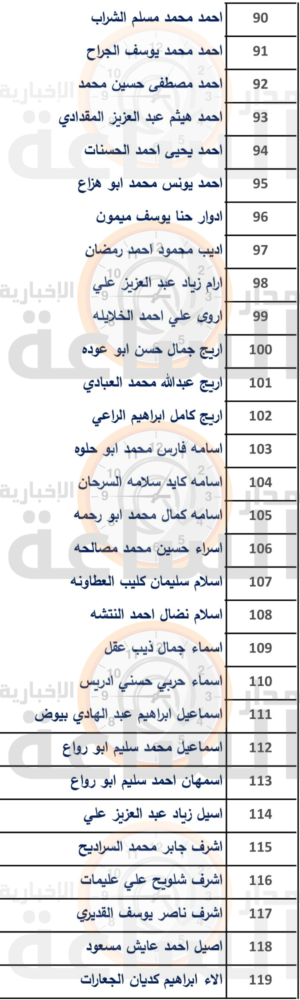 Madar Al-Saa Images 0.1211132732990251