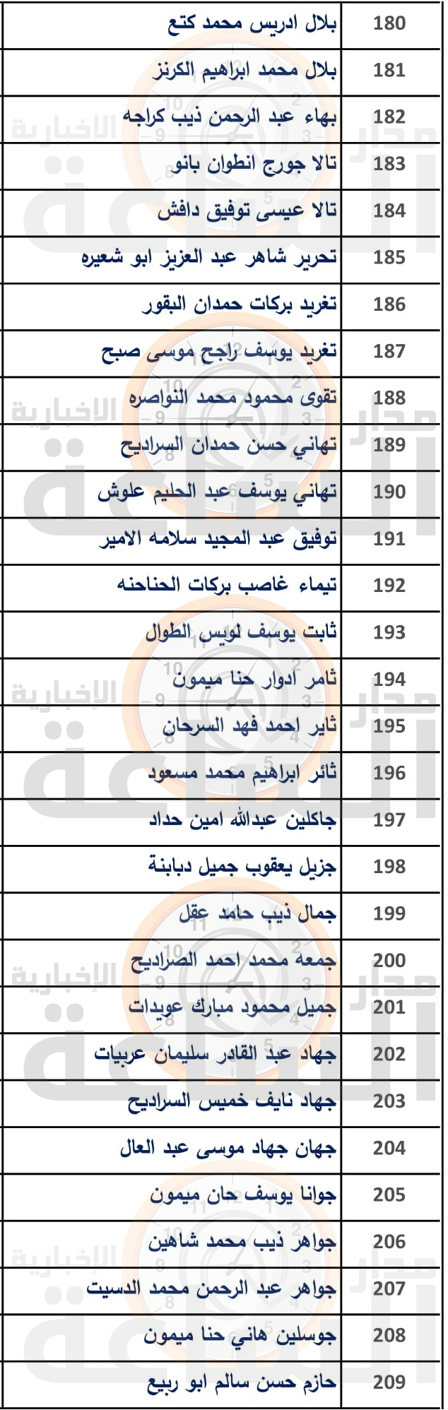 Madar Al-Saa Images 0.8601644753501687