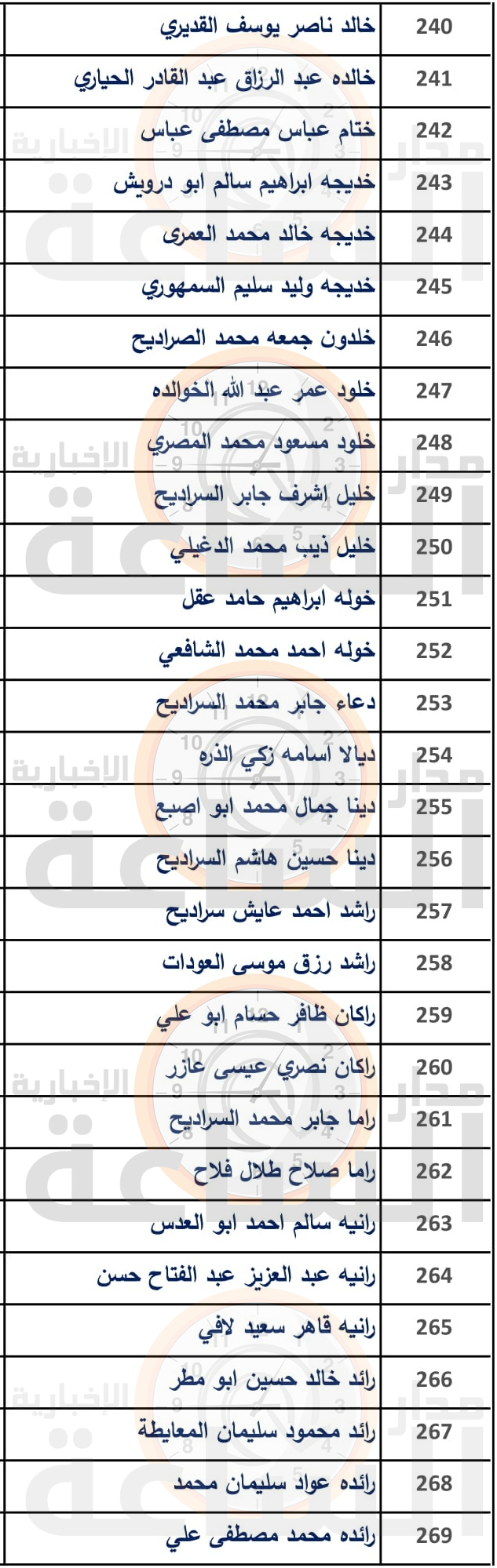 Madar Al-Saa Images 0.9236474595985632