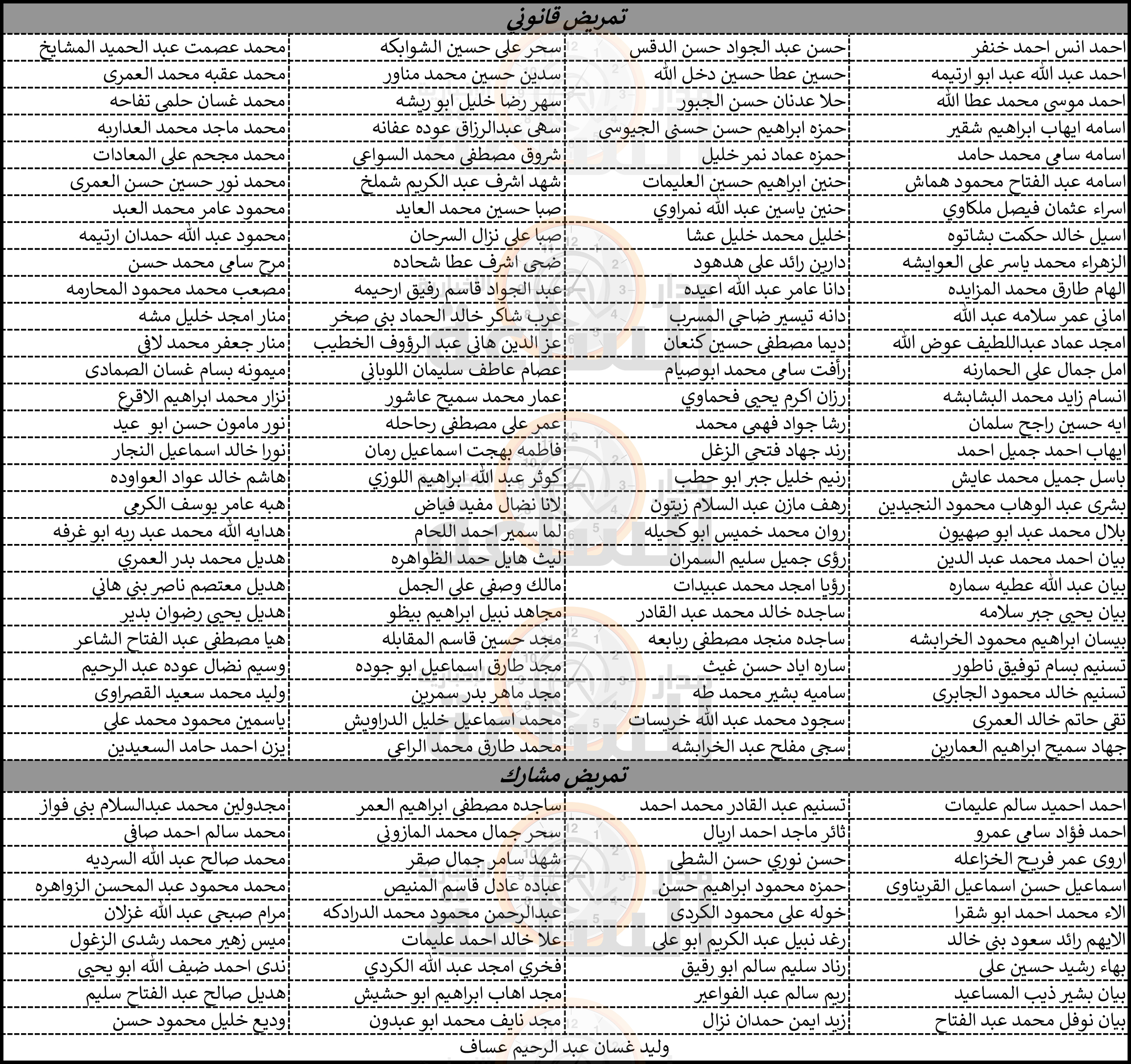 Madar Al-Saa Images 0.25814942604601443