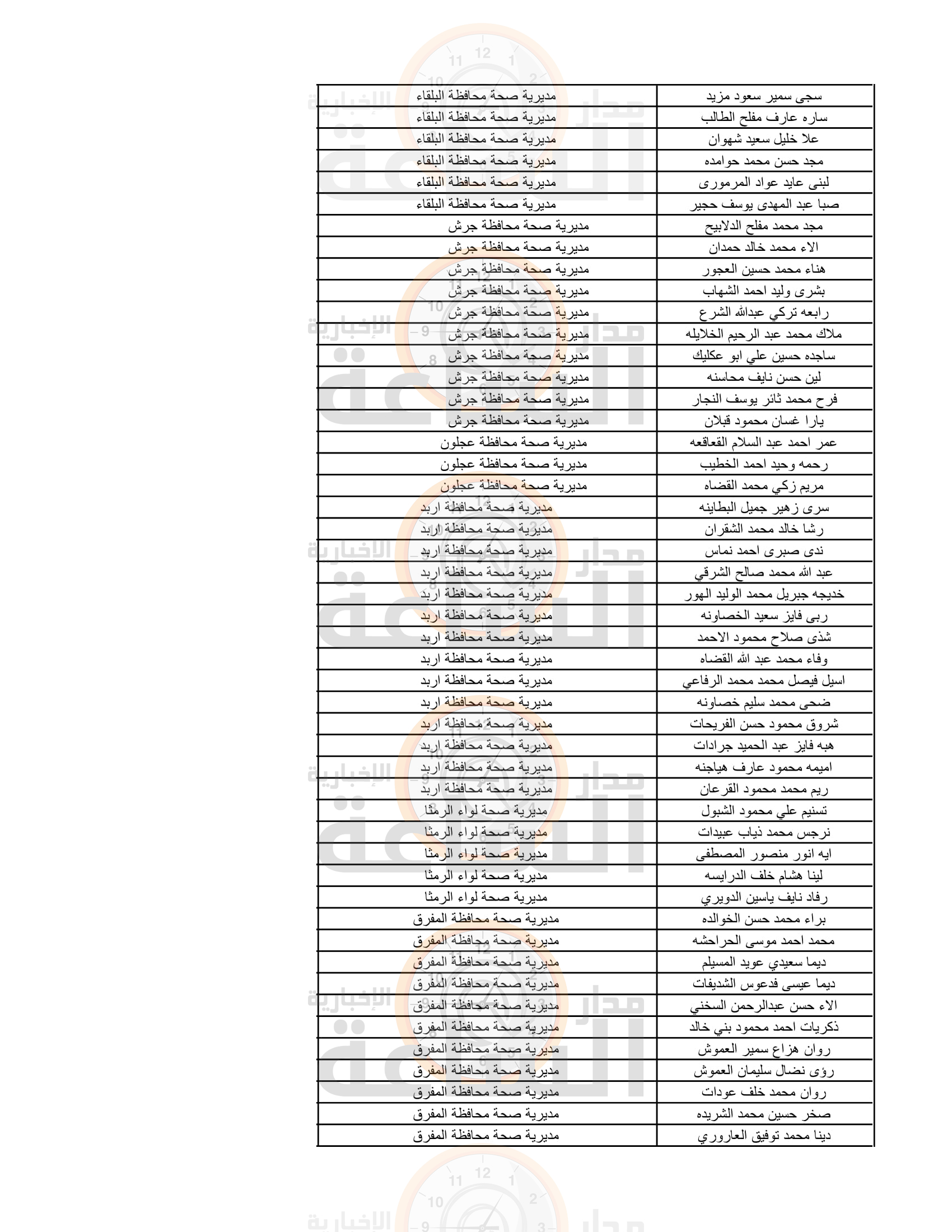 Madar Al-Saa Images 0.46604190490979525