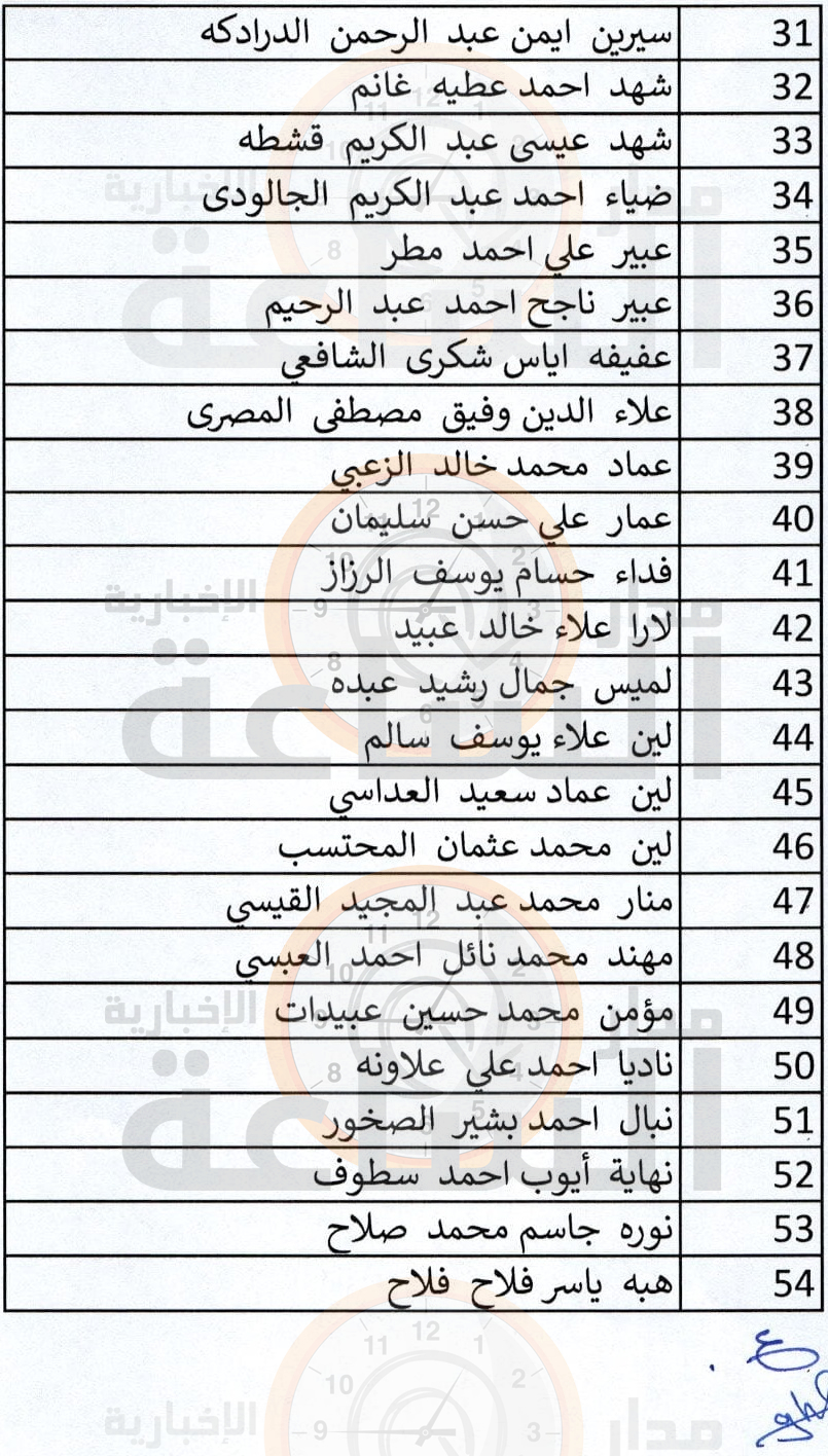 Madar Al-Saa Images 0.4416001148644785