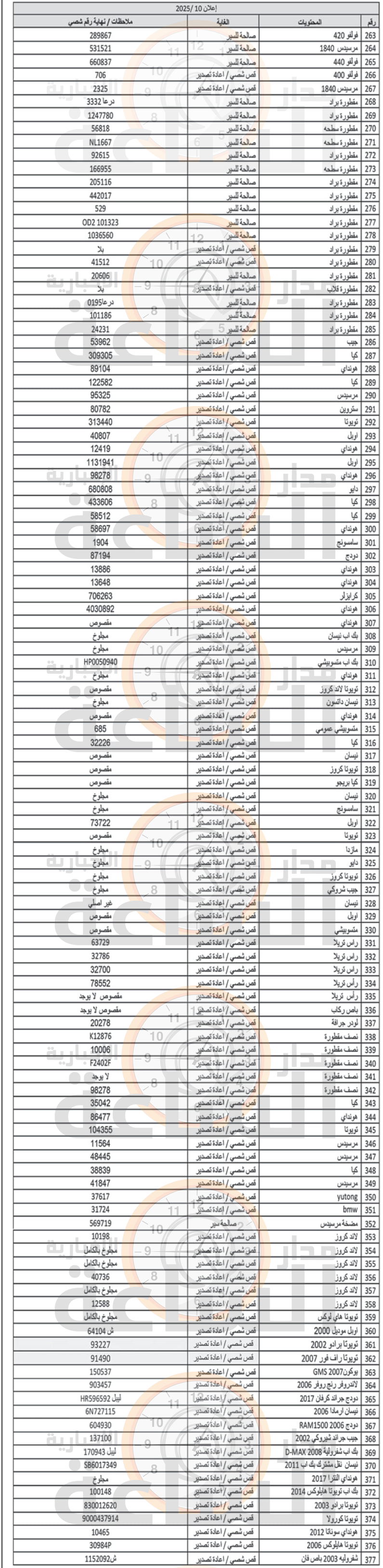 Madar Al-Saa Images 0.6415474555744366