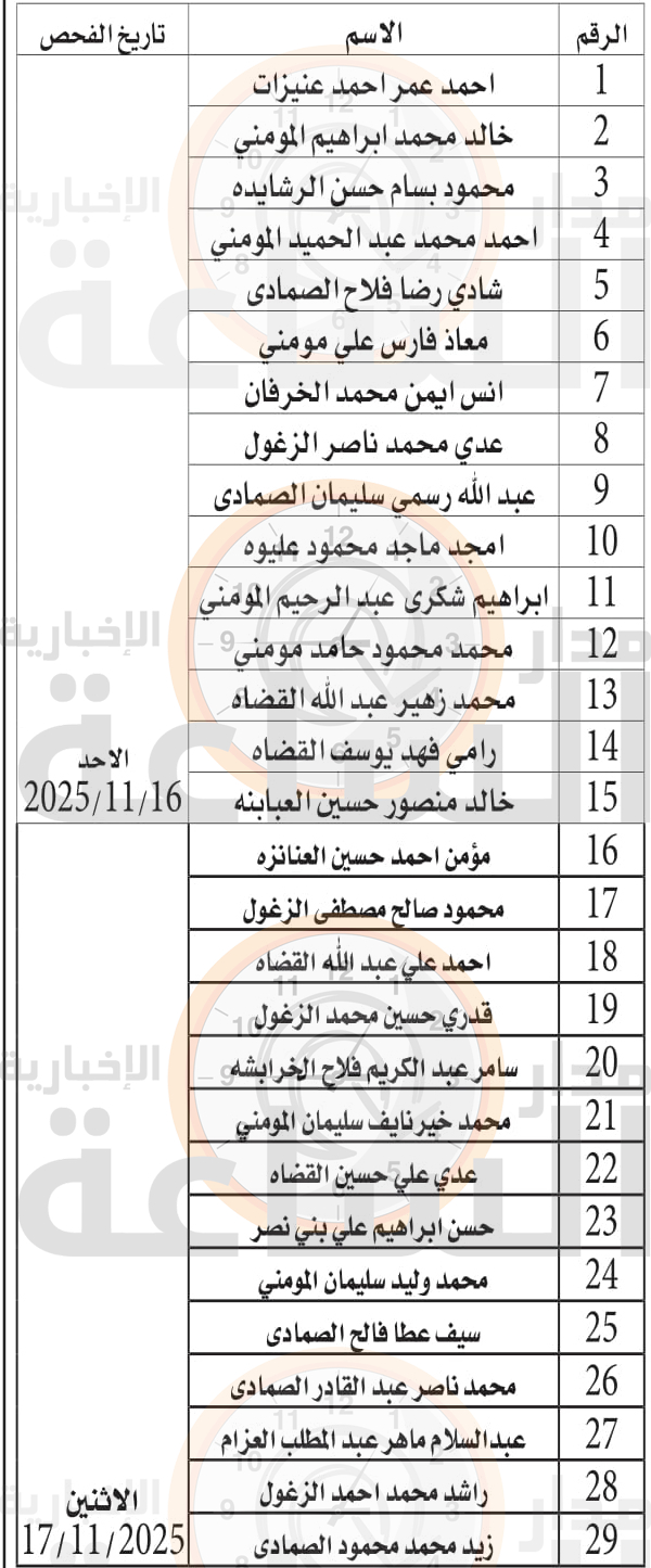Madar Al-Saa Images 0.17034430030645464