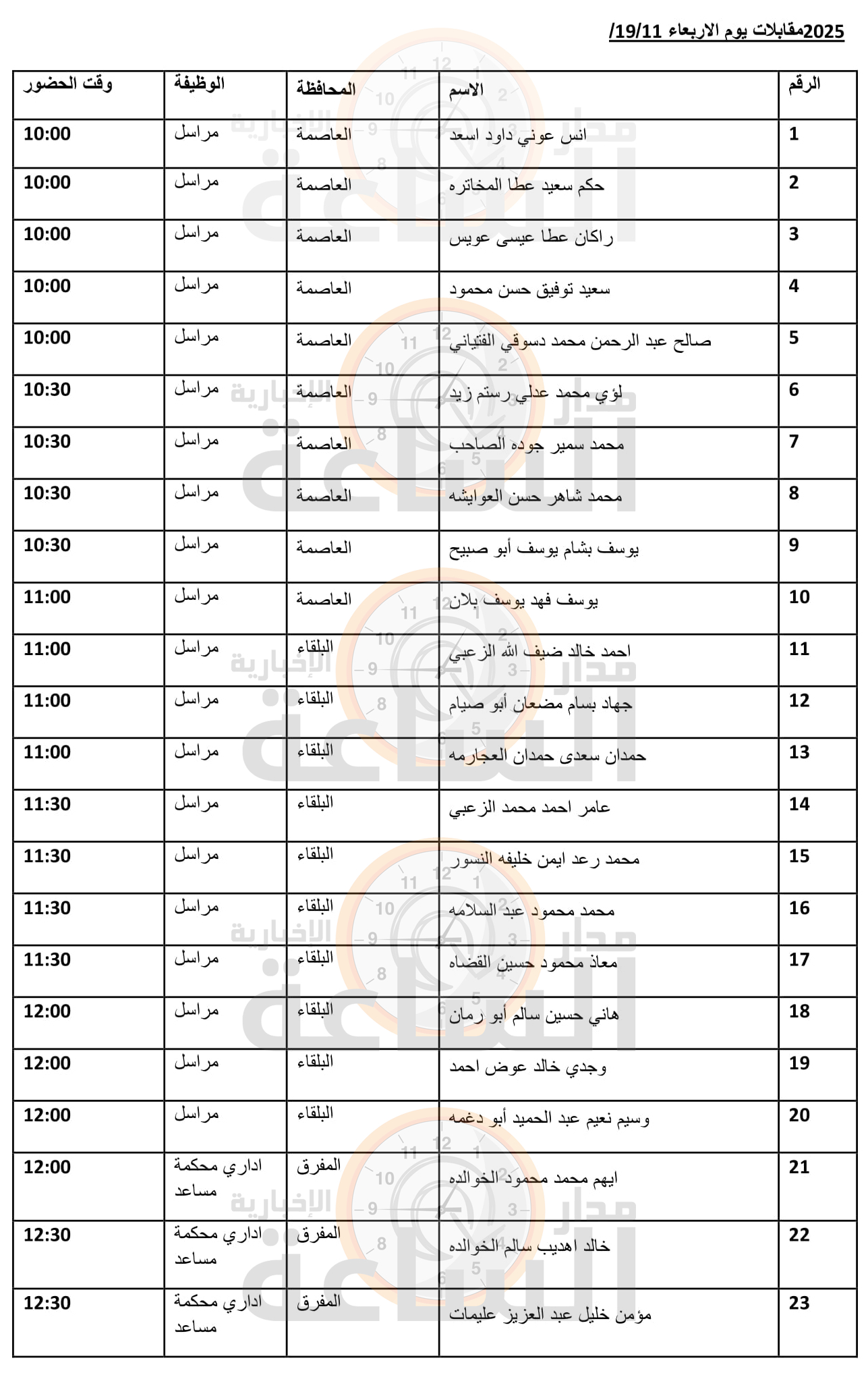 Madar Al-Saa Images 0.41943527826565685