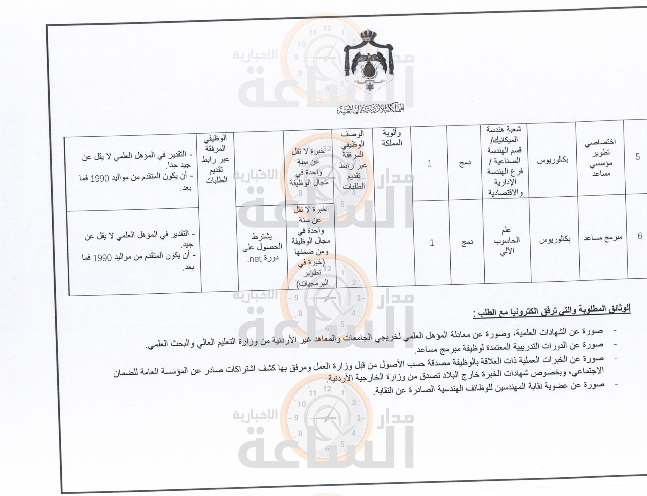 Madar Al-Saa Images 0.8750993637837652