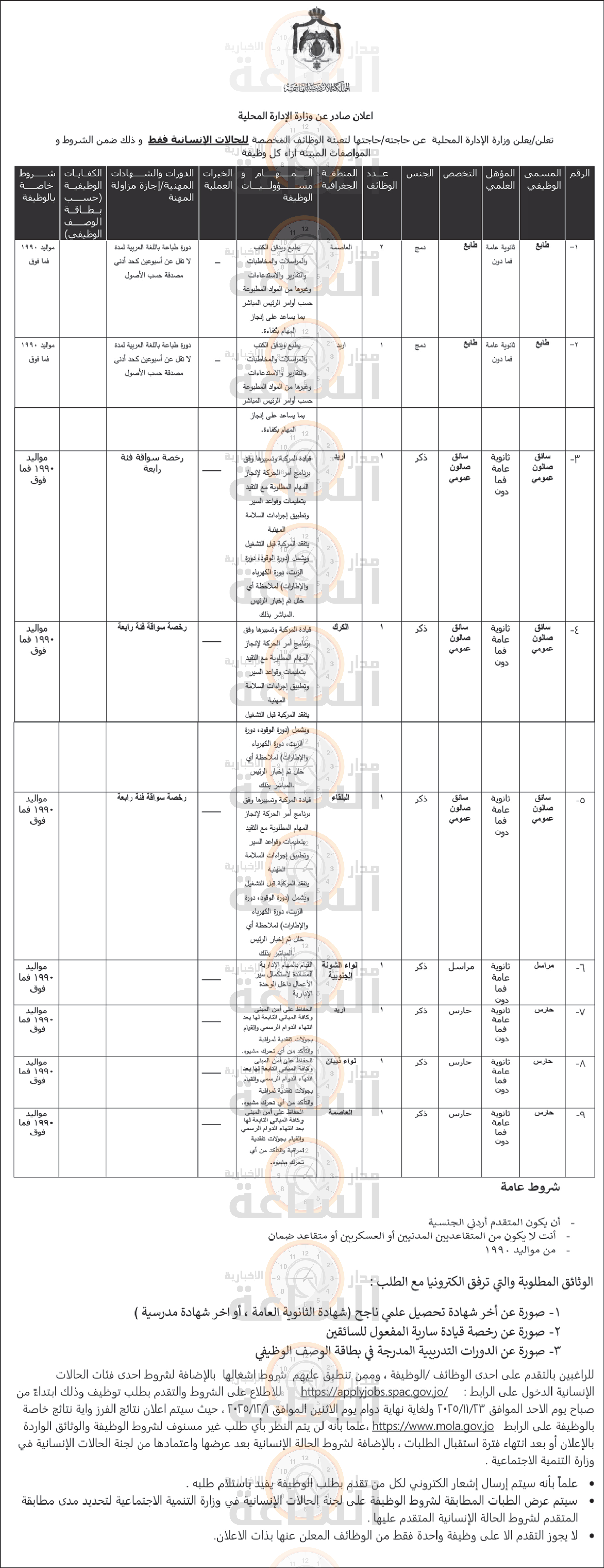 Madar Al-Saa Images 0.15847006337707403