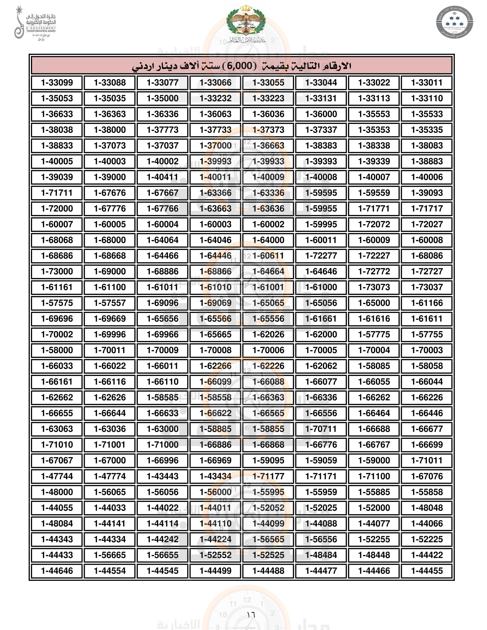Madar Al-Saa Images 0.3410885944844325