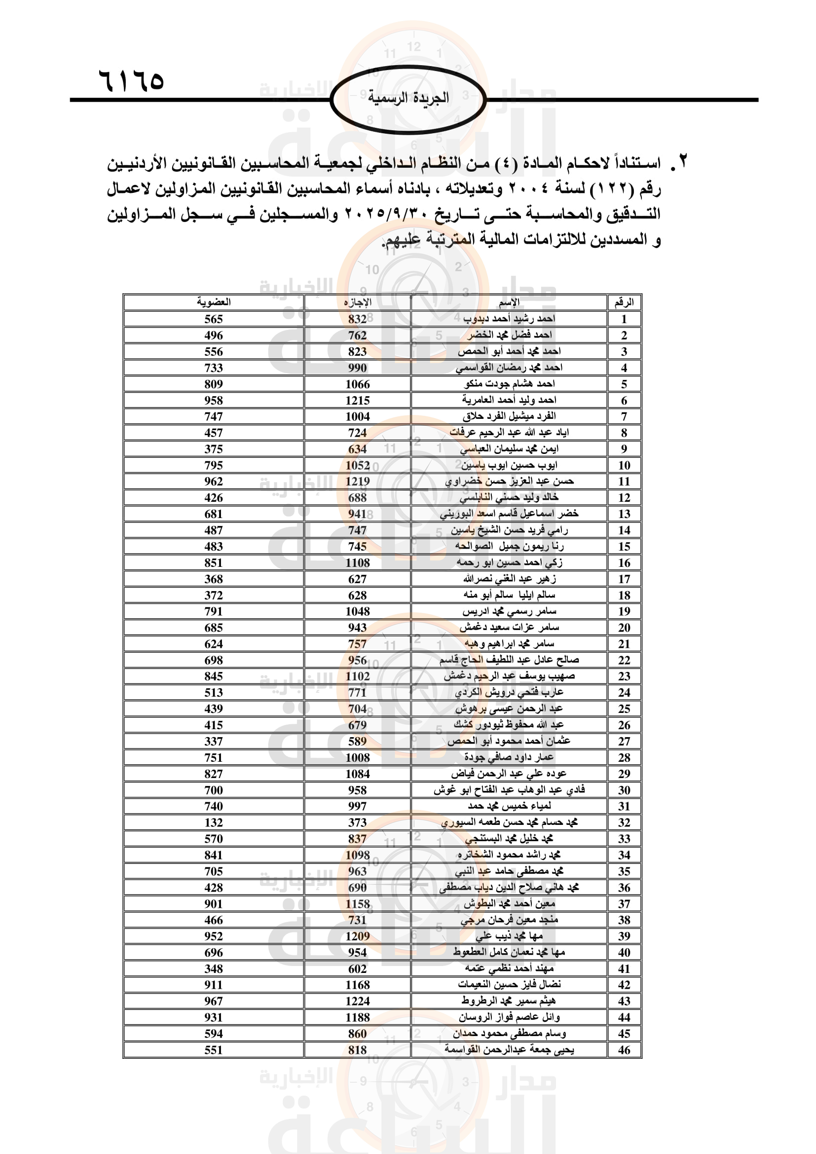 Madar Al-Saa Images 0.625764752900976