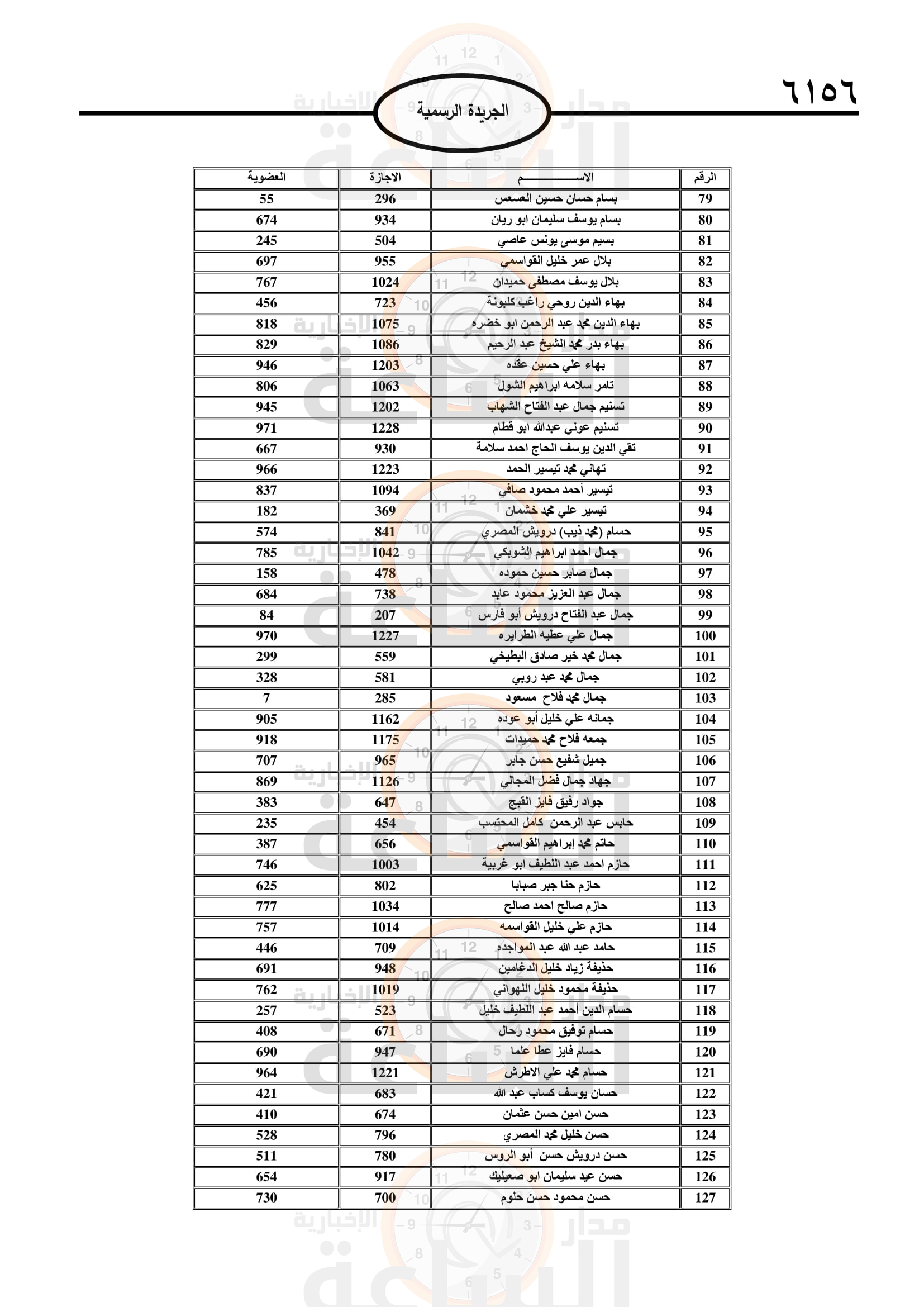 Madar Al-Saa Images 0.45424487621361964