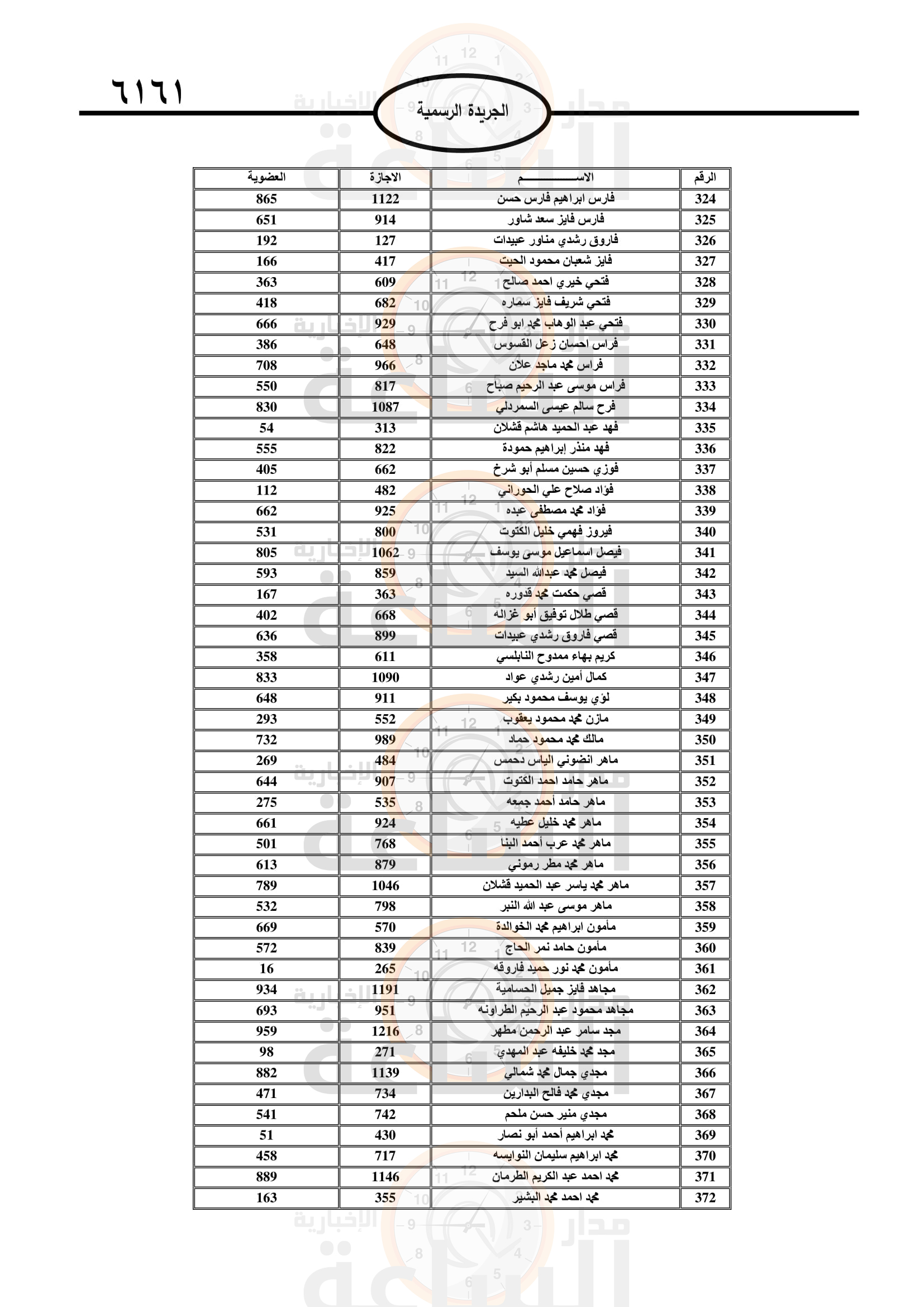Madar Al-Saa Images 0.22669858644451113