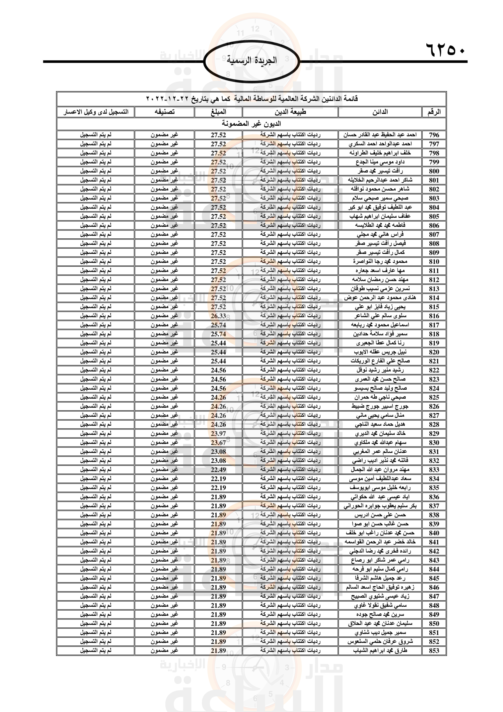 Madar Al-Saa Images 0.2254064139971237
