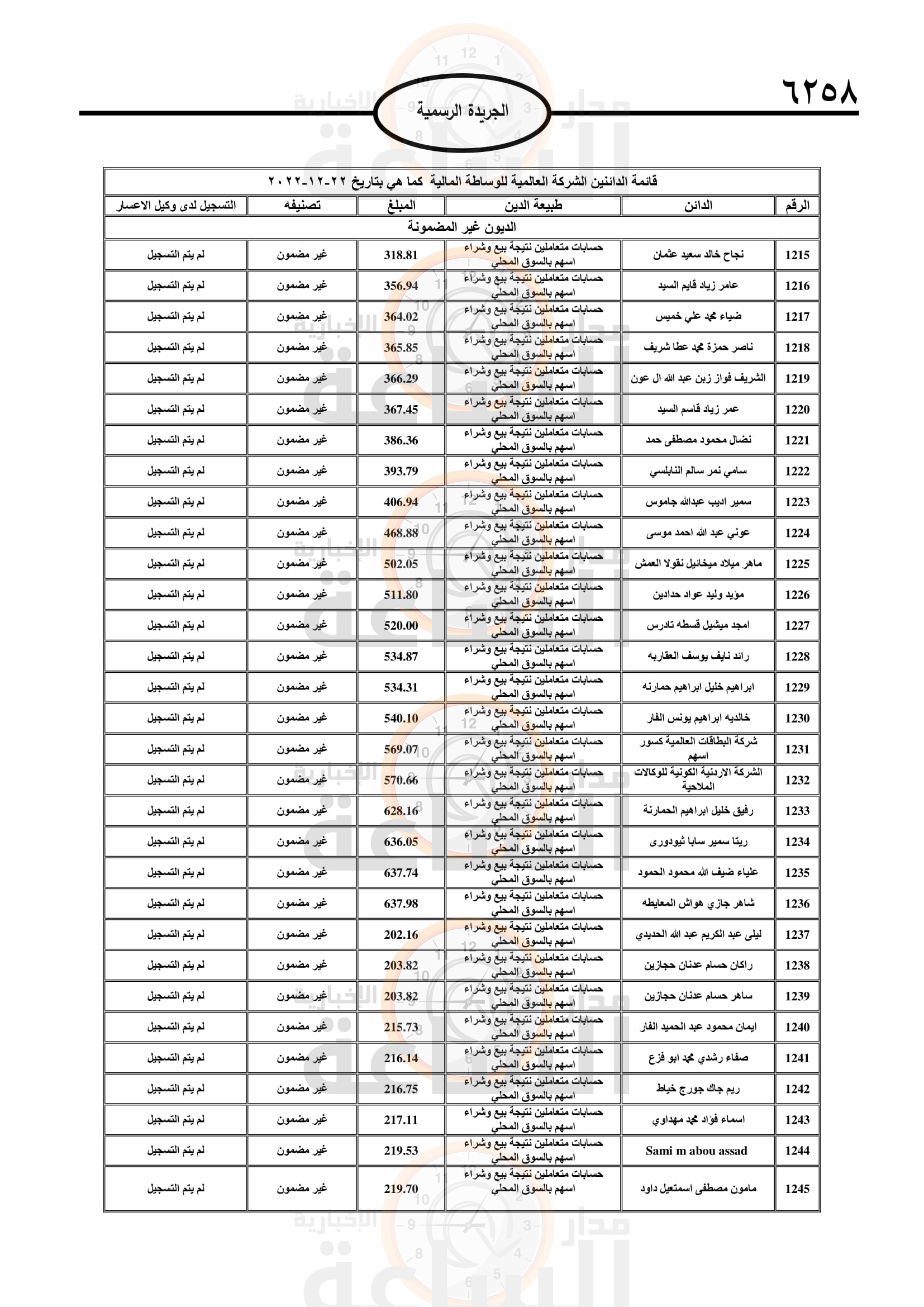 Madar Al-Saa Images 0.544094921594239