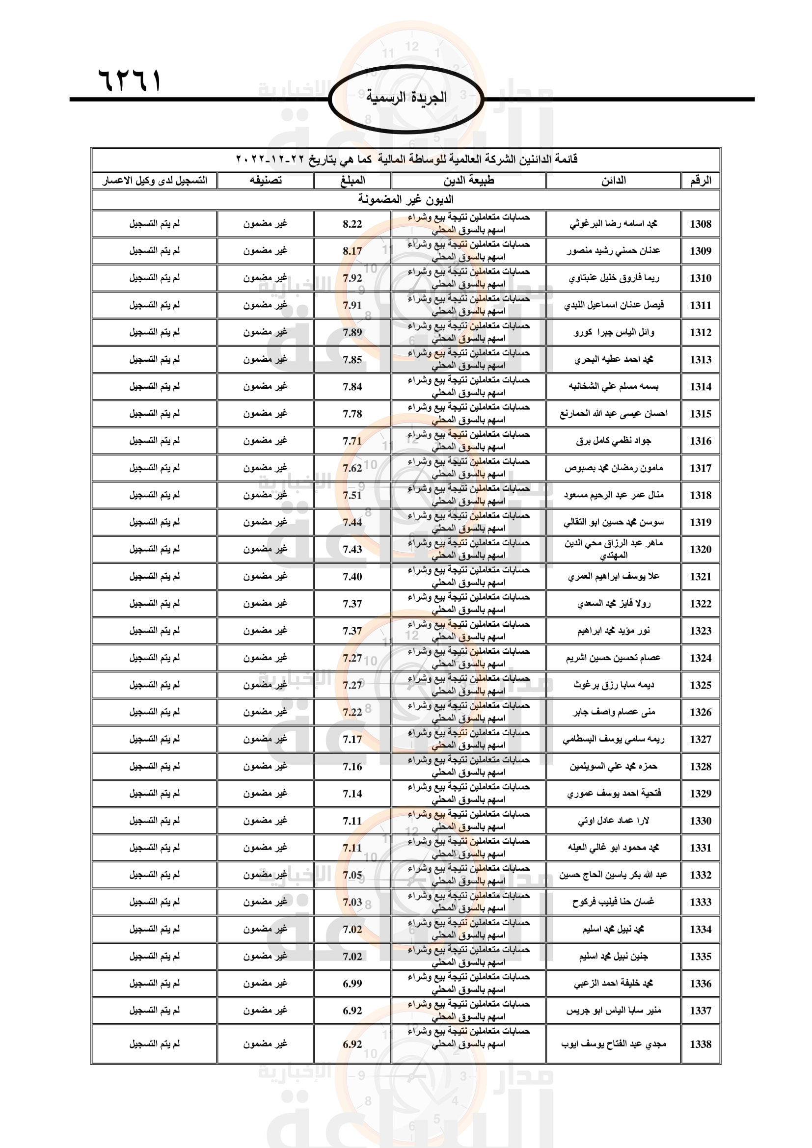 Madar Al-Saa Images 0.9205439085964754