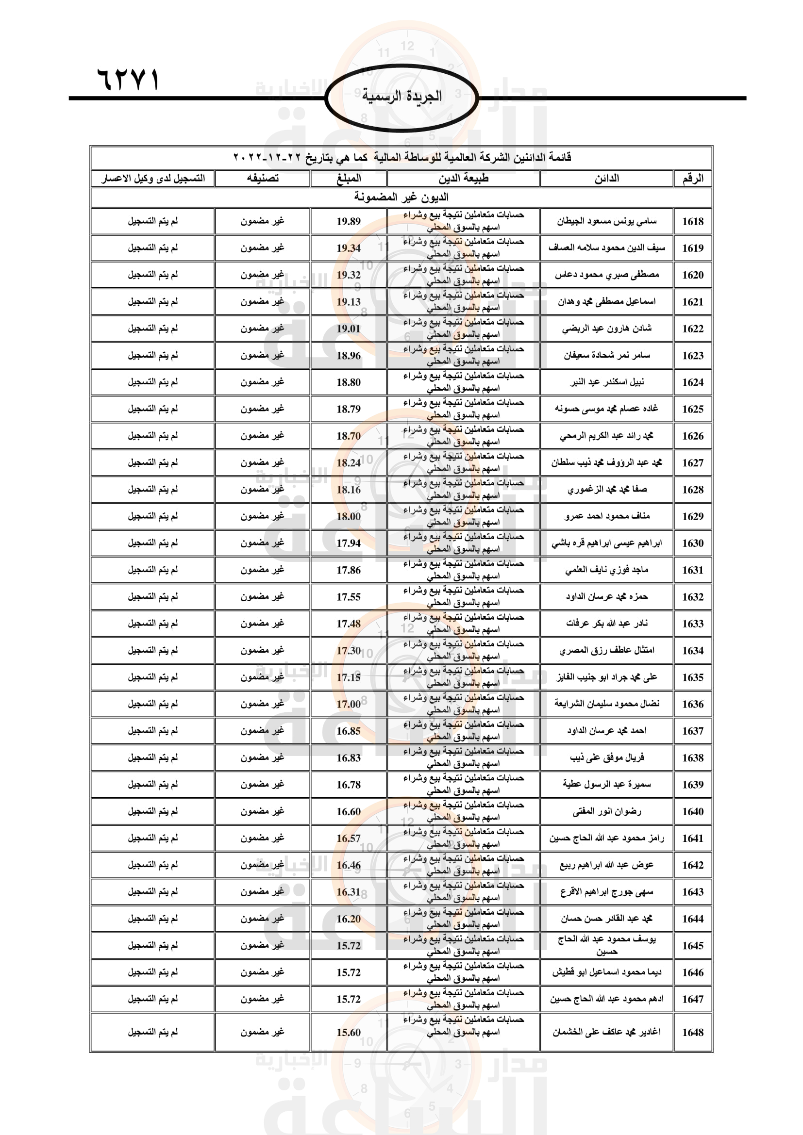 Madar Al-Saa Images 0.16114588585174416