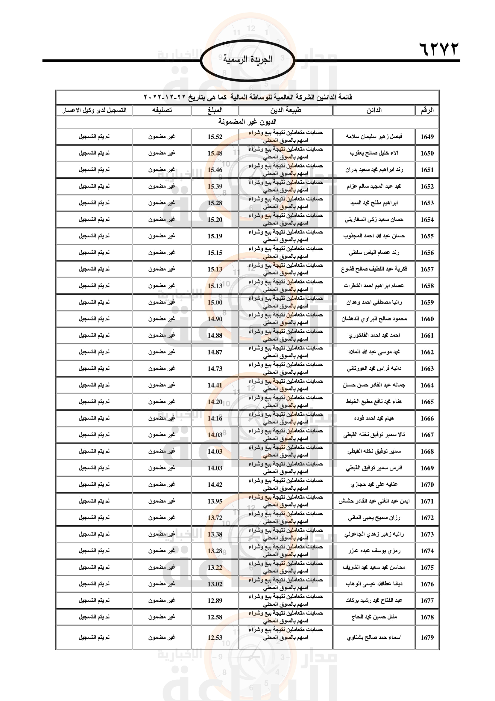 Madar Al-Saa Images 0.6616737025635097