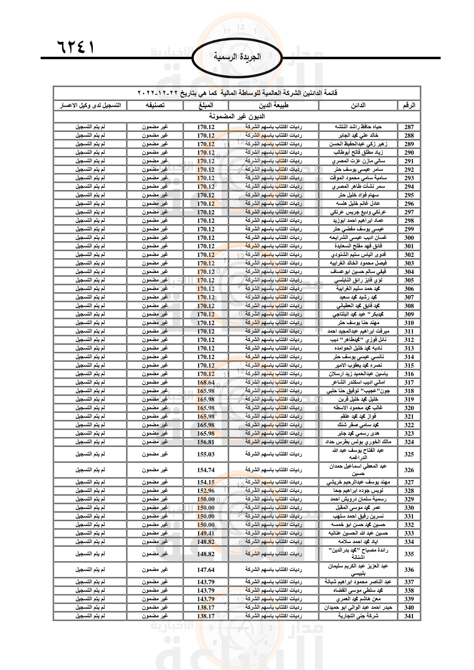 Madar Al-Saa Images 0.09100937397884845