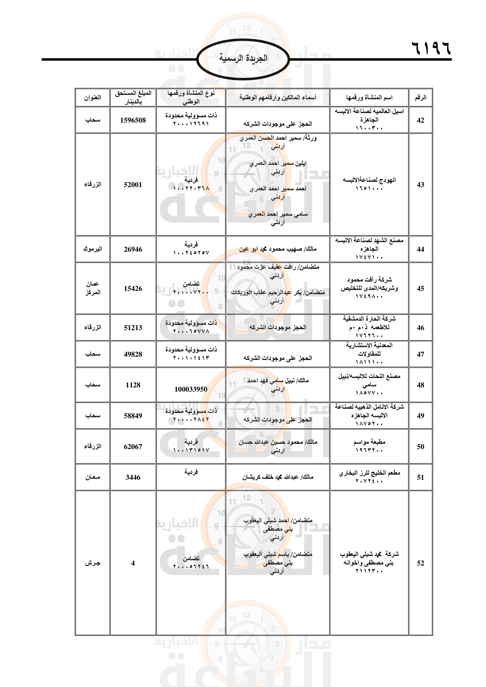 Madar Al-Saa Images 0.7069299346455212
