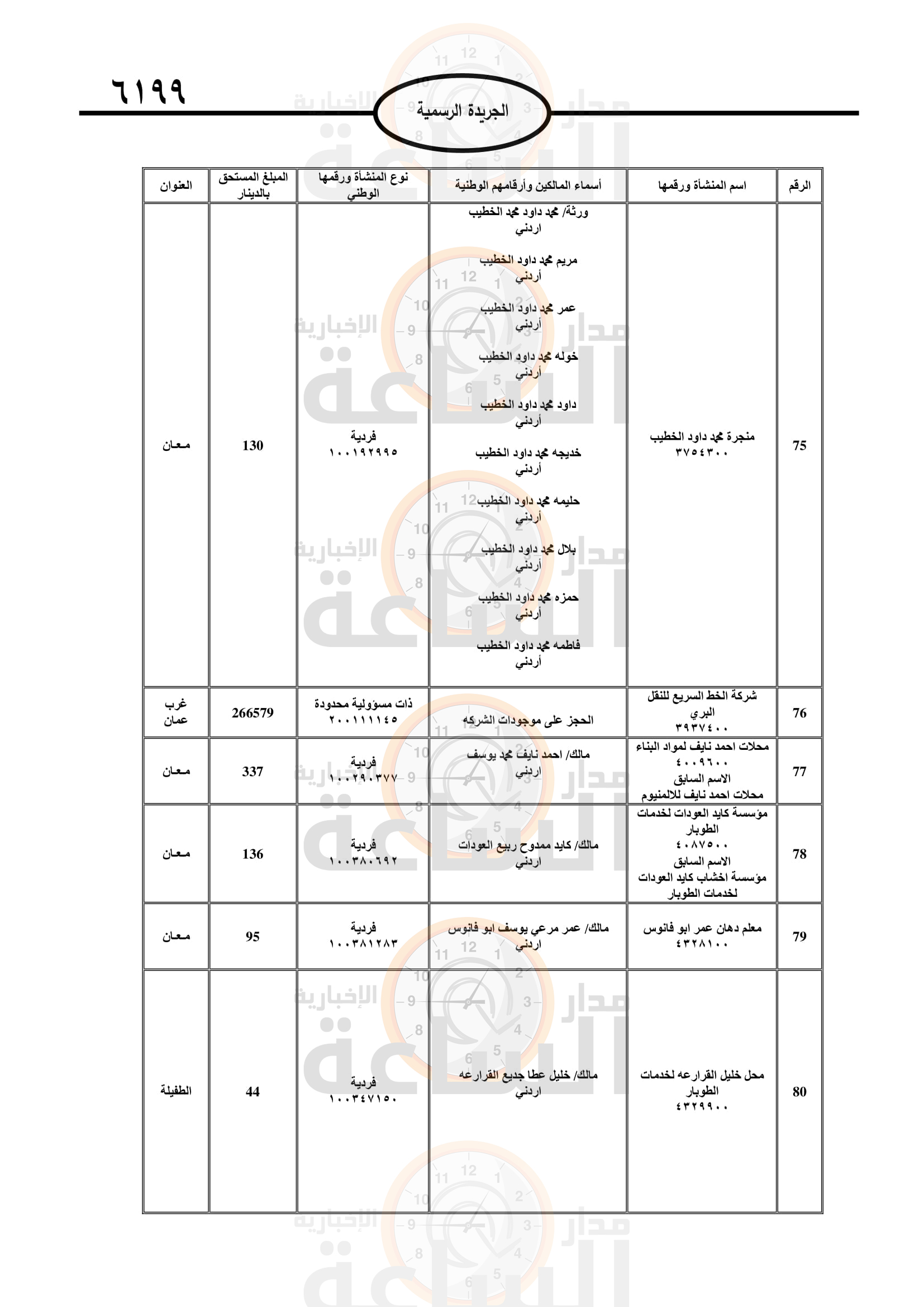 Madar Al-Saa Images 0.22081734538718245