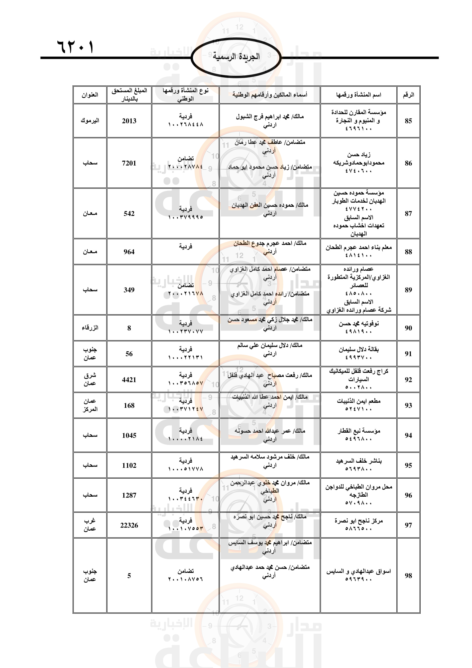 Madar Al-Saa Images 0.9066731569028376