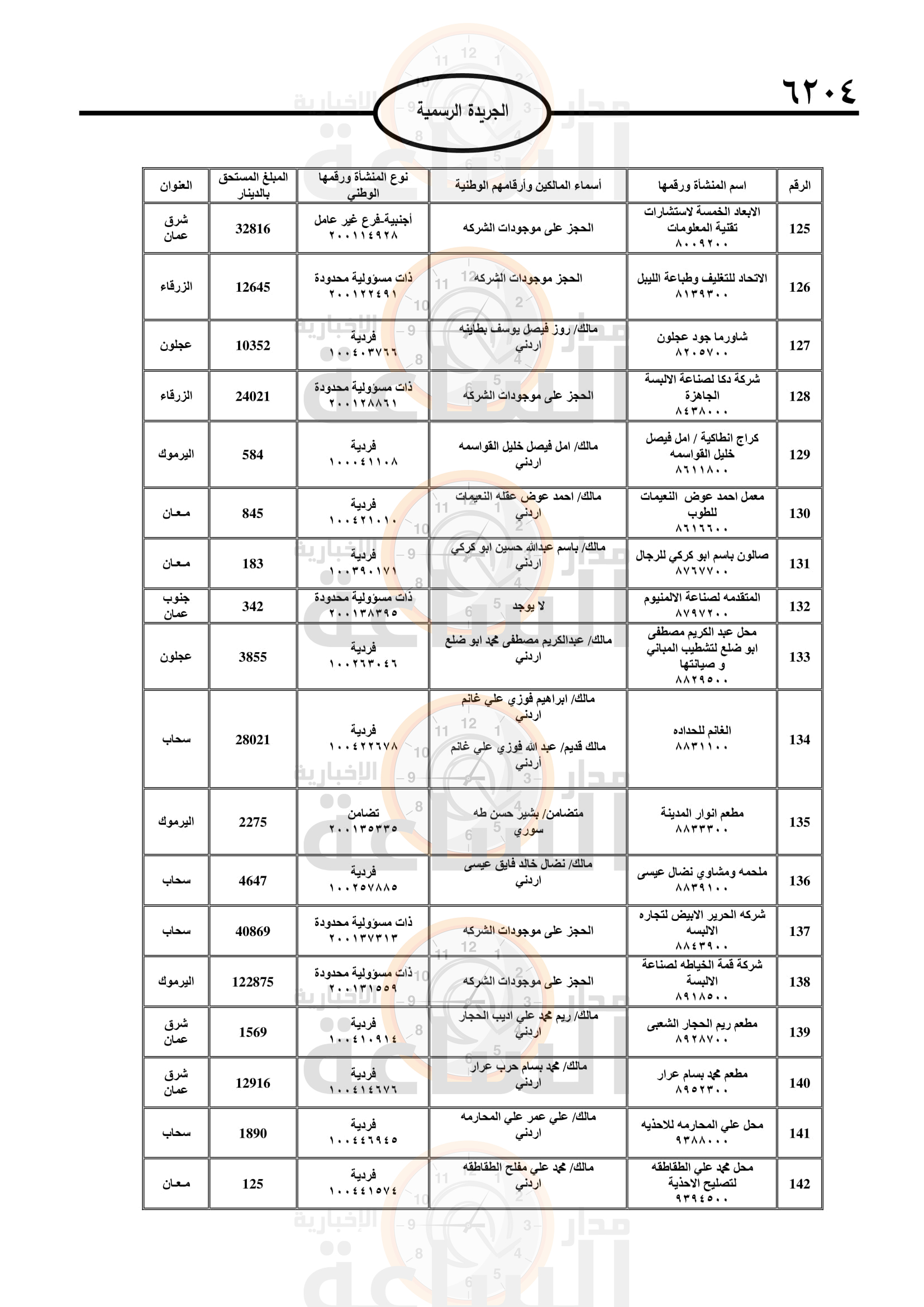 Madar Al-Saa Images 0.15603196335918135