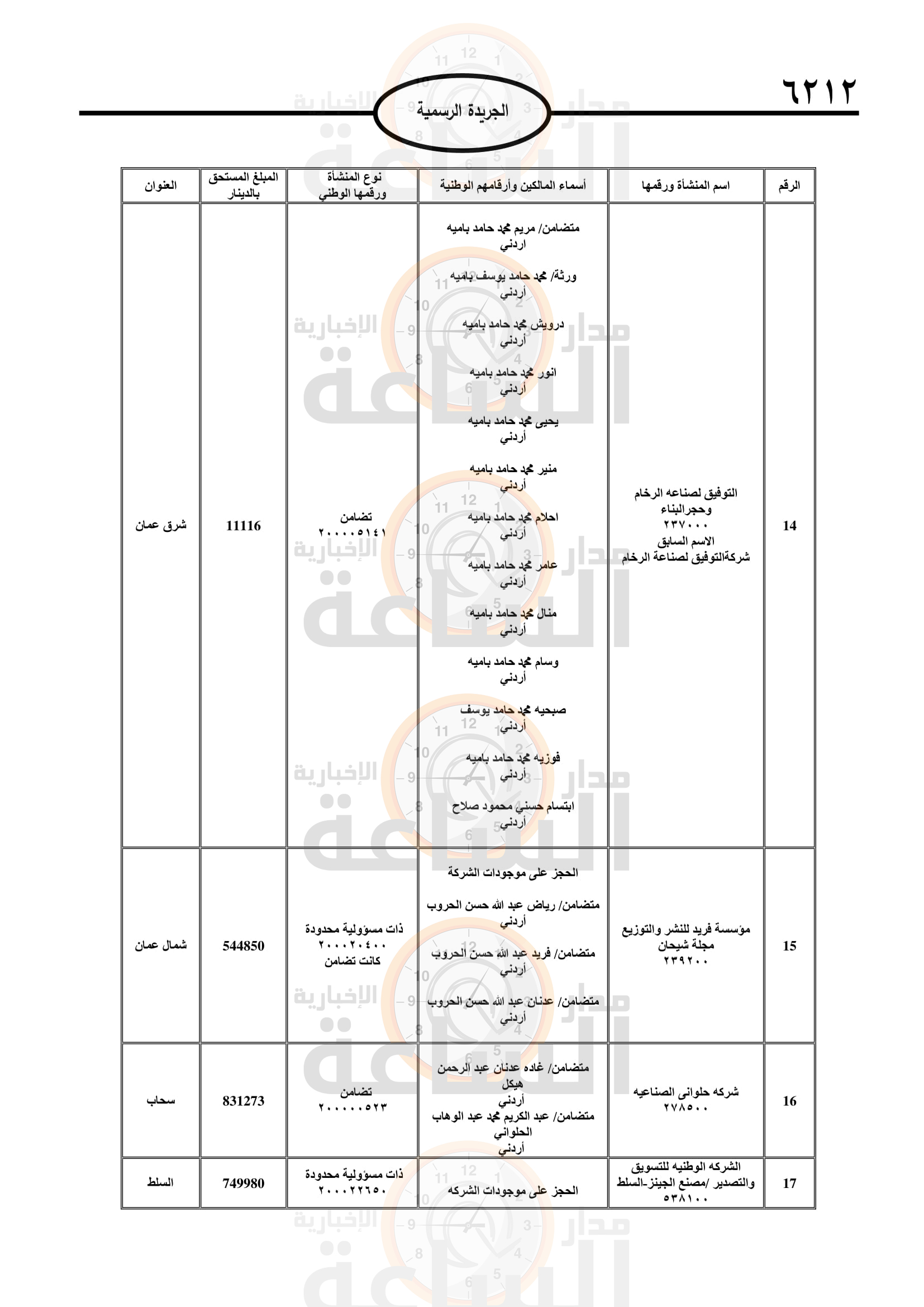 Madar Al-Saa Images 0.7100349704059695