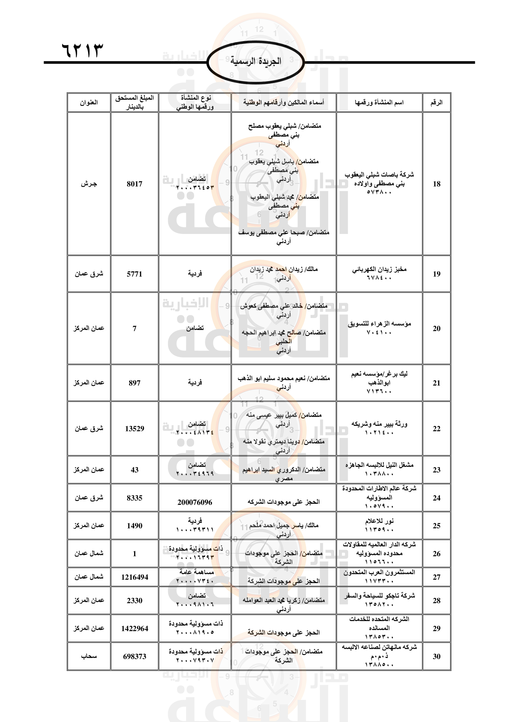 Madar Al-Saa Images 0.1046134215776171