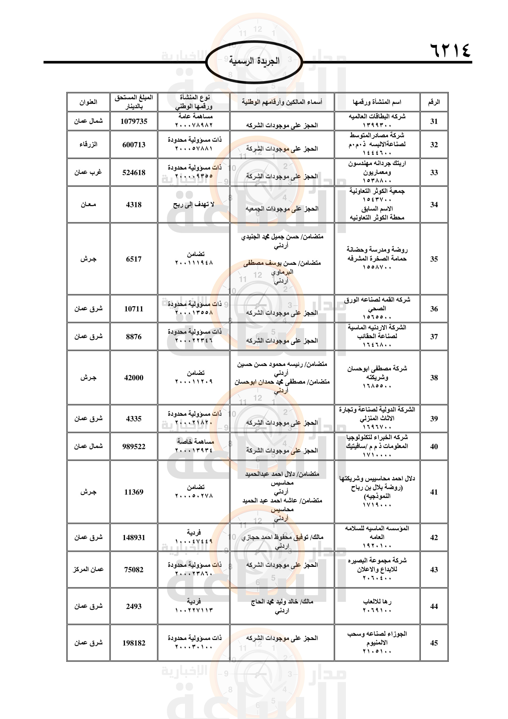 Madar Al-Saa Images 0.8911382309795426