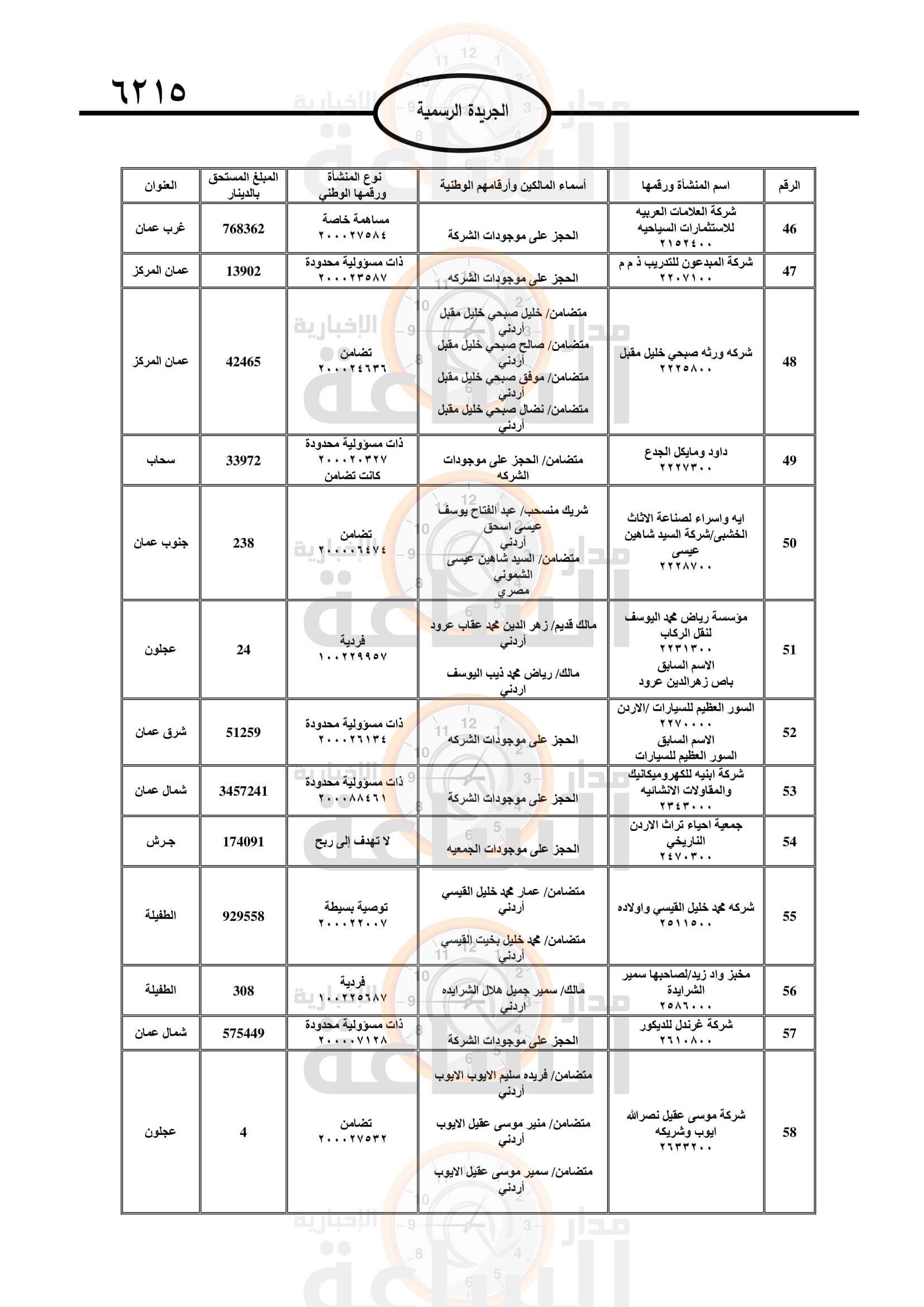 Madar Al-Saa Images 0.2930649173802159