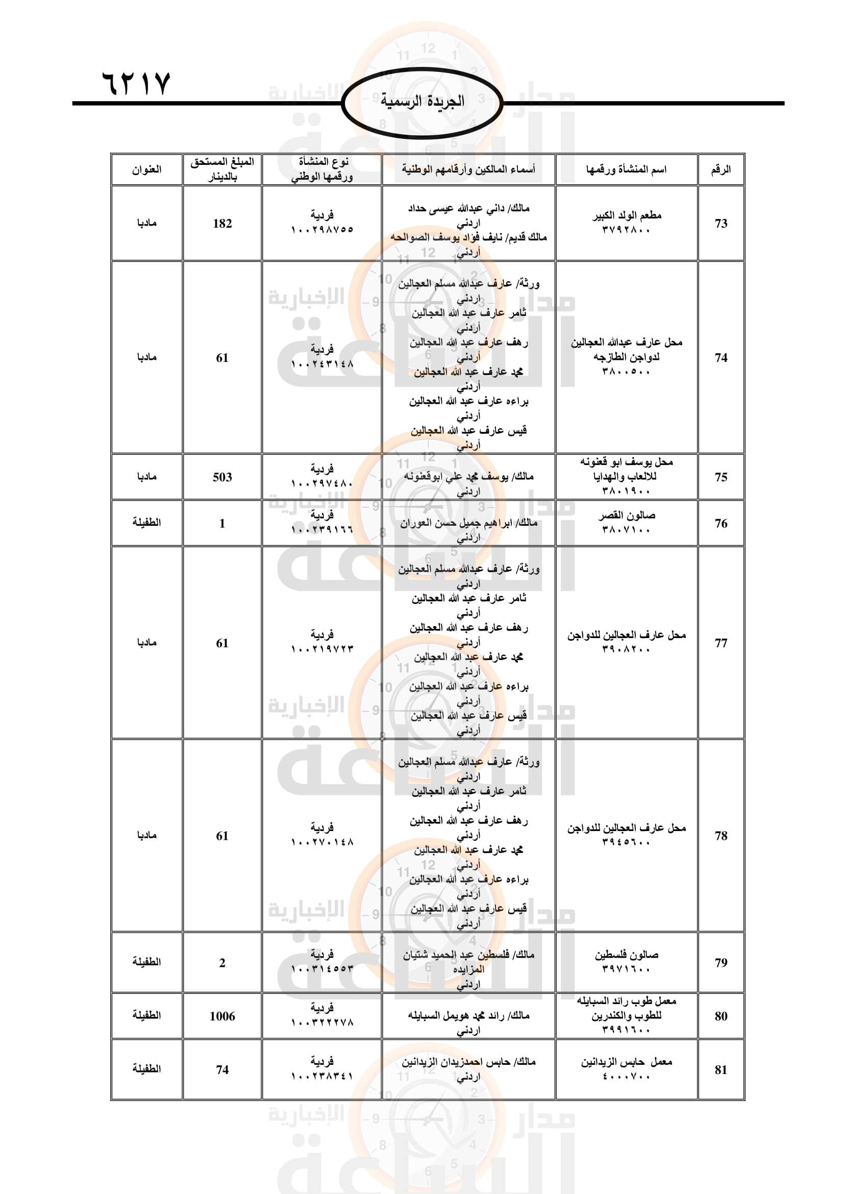 Madar Al-Saa Images 0.0014999232761481185