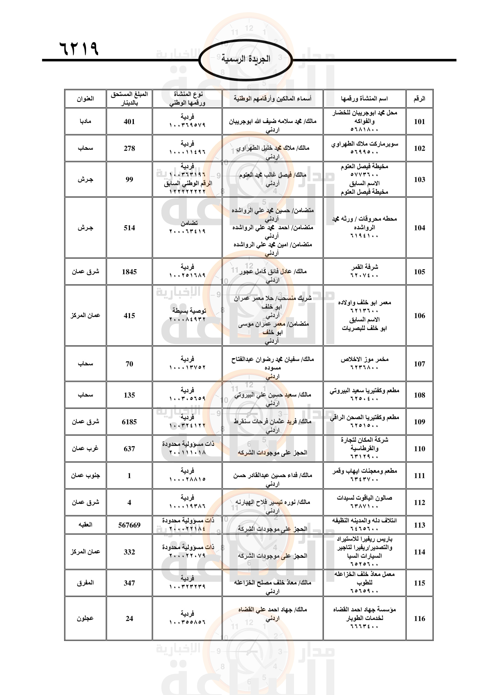 Madar Al-Saa Images 0.9294762589377972