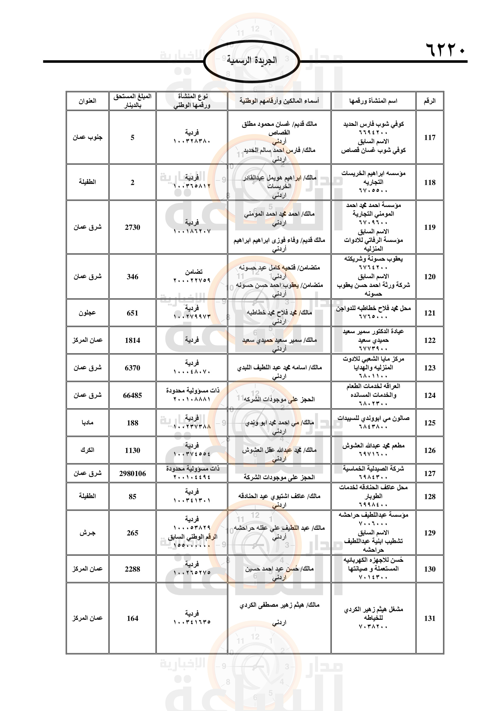 Madar Al-Saa Images 0.18895265994233035