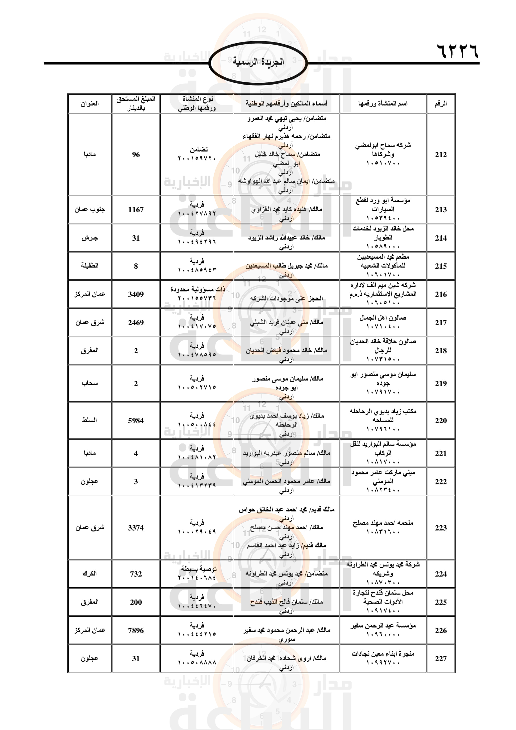 Madar Al-Saa Images 0.10789304478713191