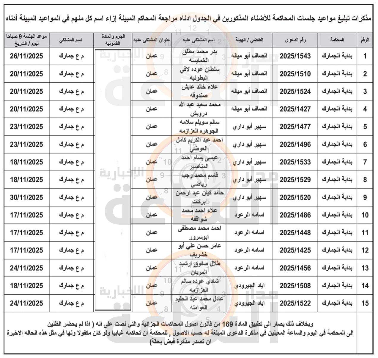 Madar Al-Saa Images 0.38916375928121594