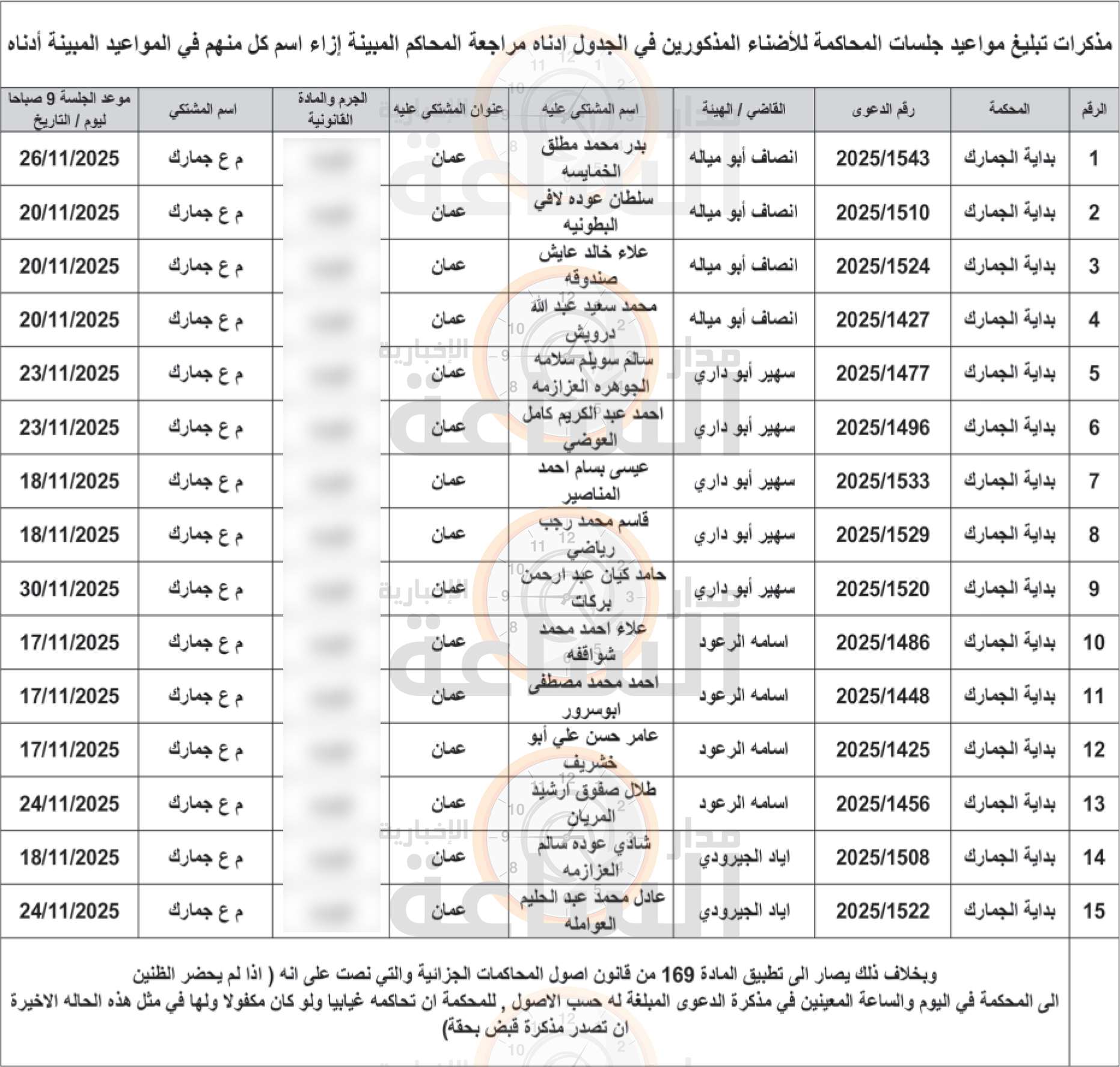 Madar Al-Saa Images 0.9766246346028965