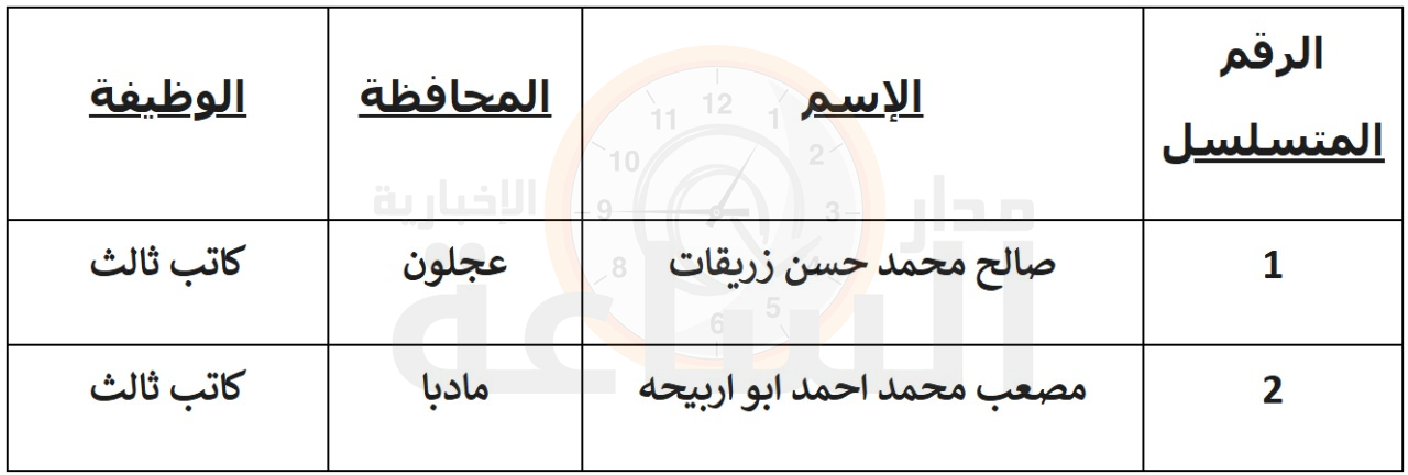 Madar Al-Saa Images 0.6961921717102252