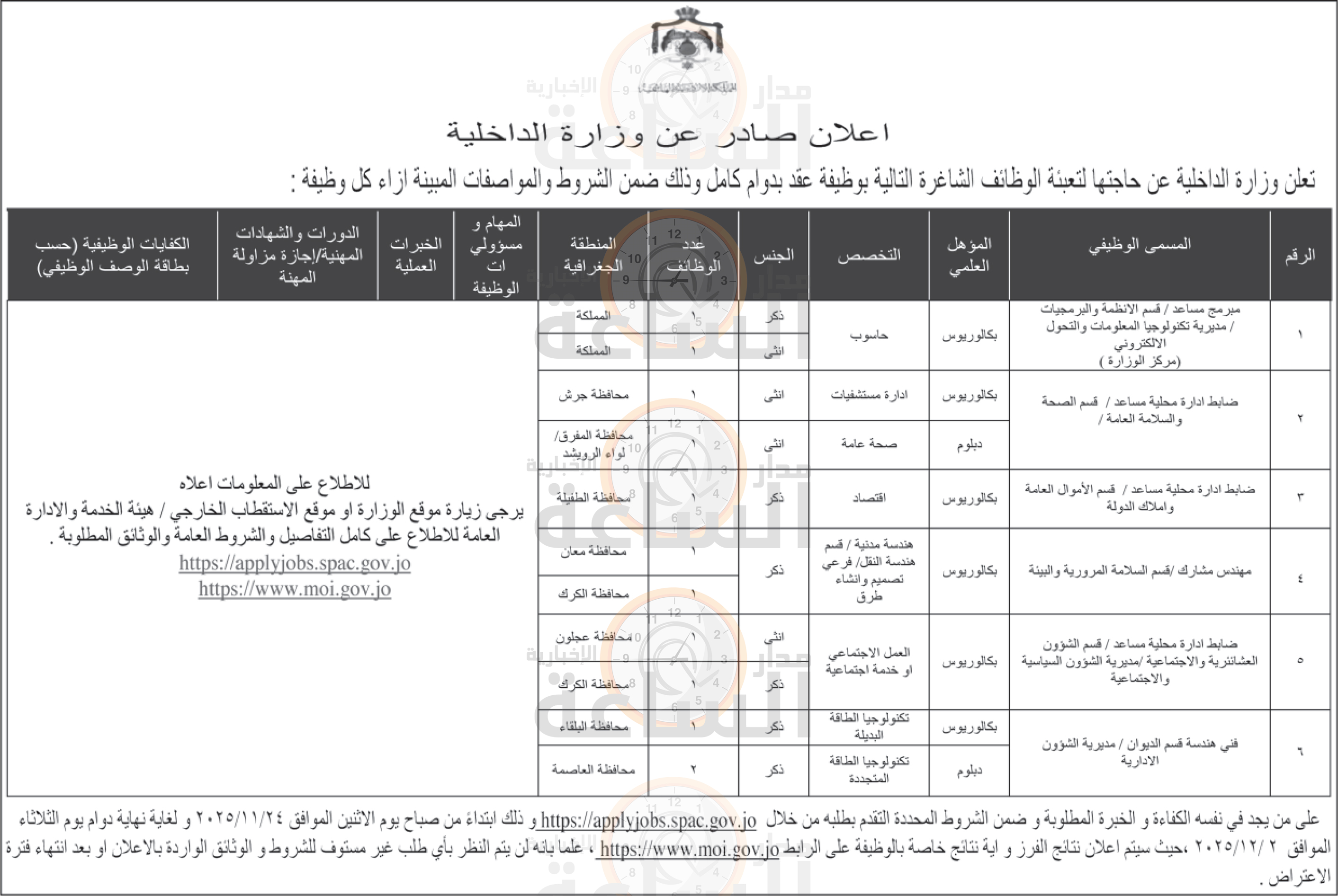 Madar Al-Saa Images 0.33362992204545217