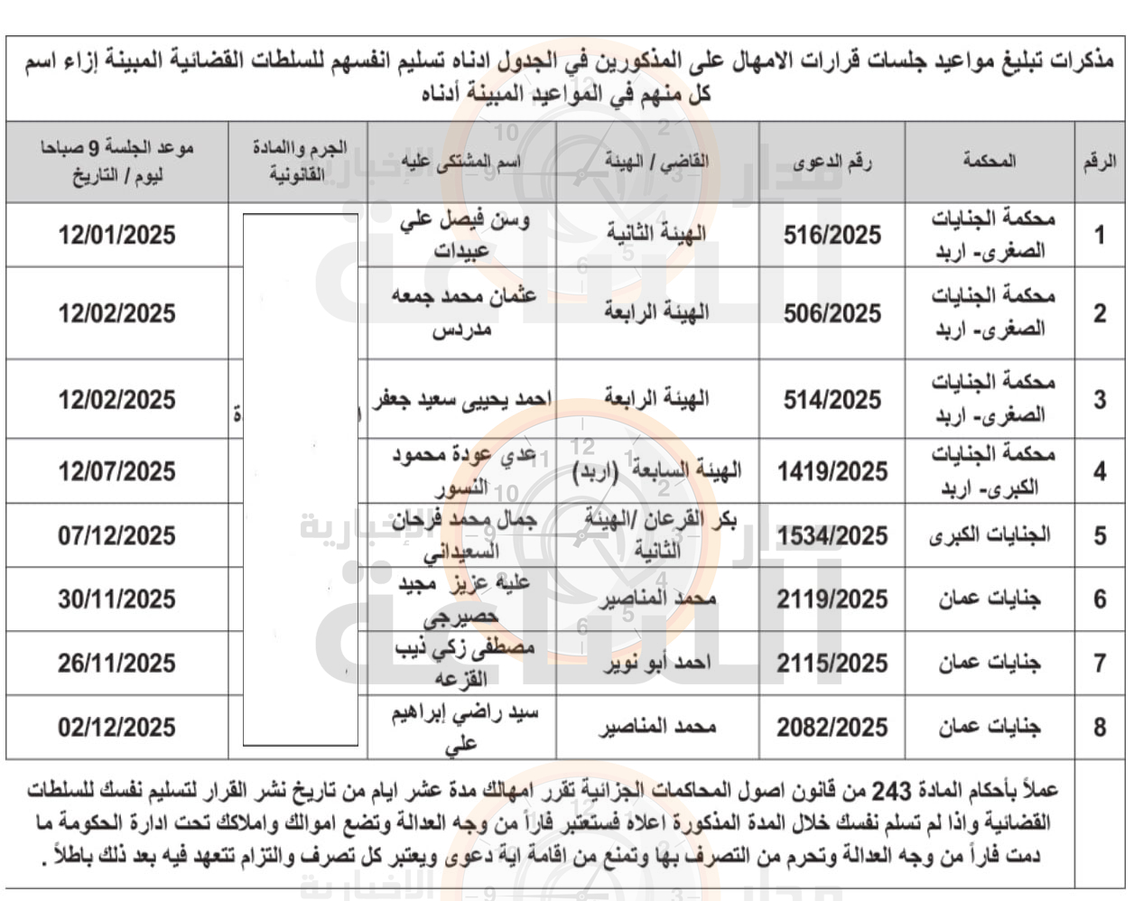 Madar Al-Saa Images 0.952747289566733