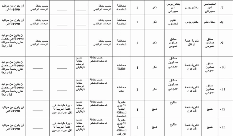 Madar Al-Saa Images 0.7788936830298464