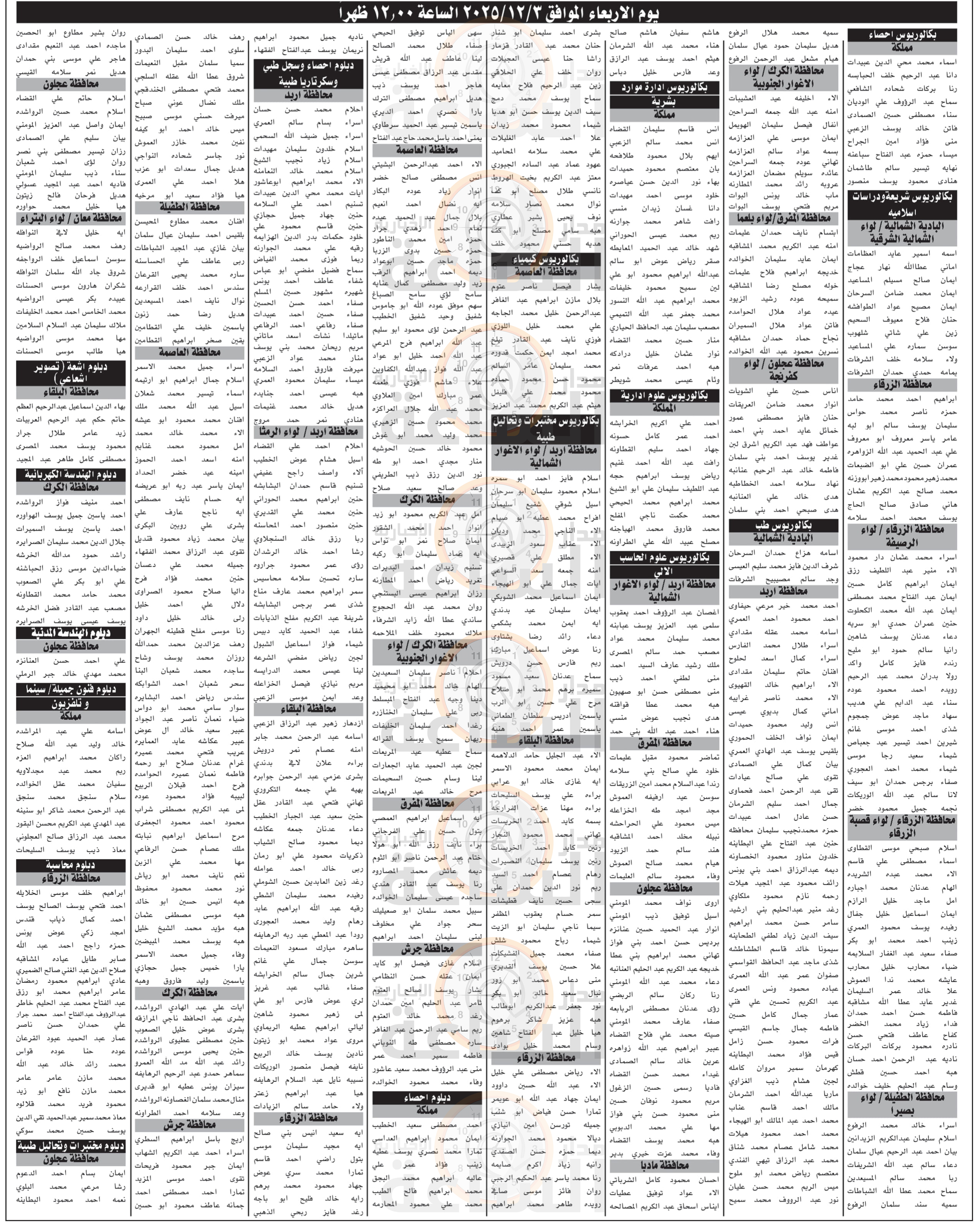 Madar Al-Saa Images 0.3886039680957786